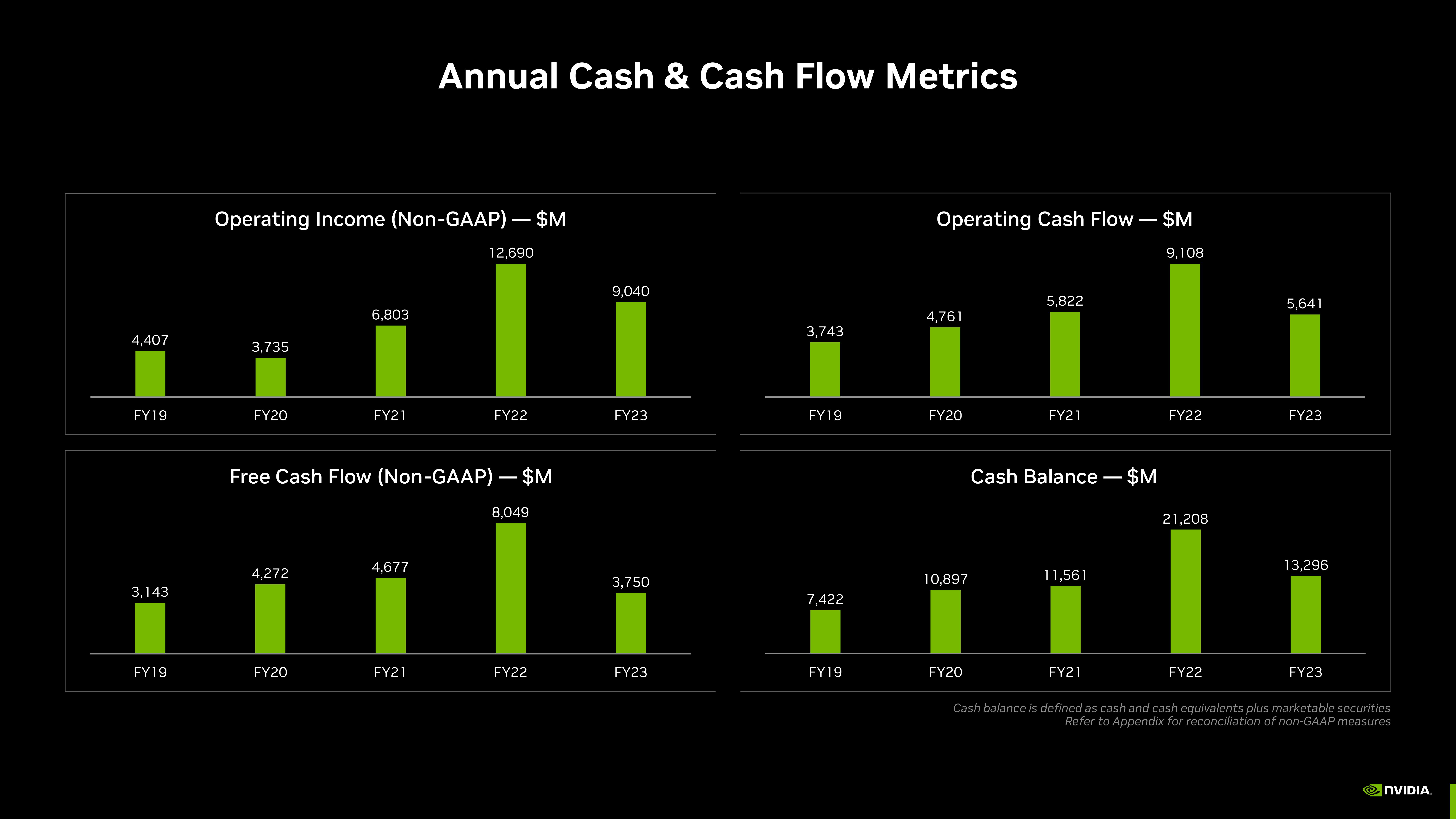 NVIDIA Investor Presentation Deck slide image #56