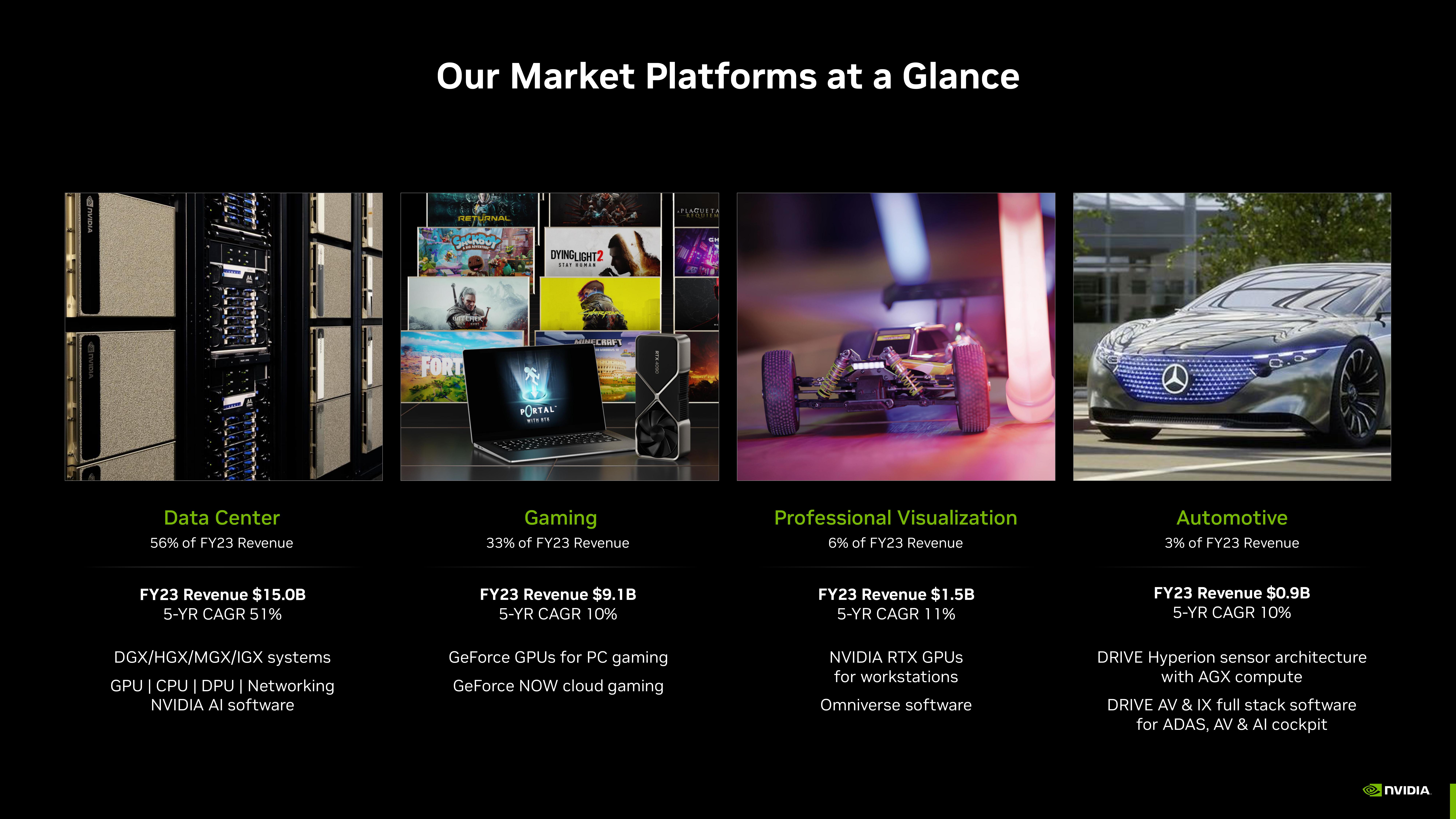 NVIDIA Investor Presentation Deck slide image #47