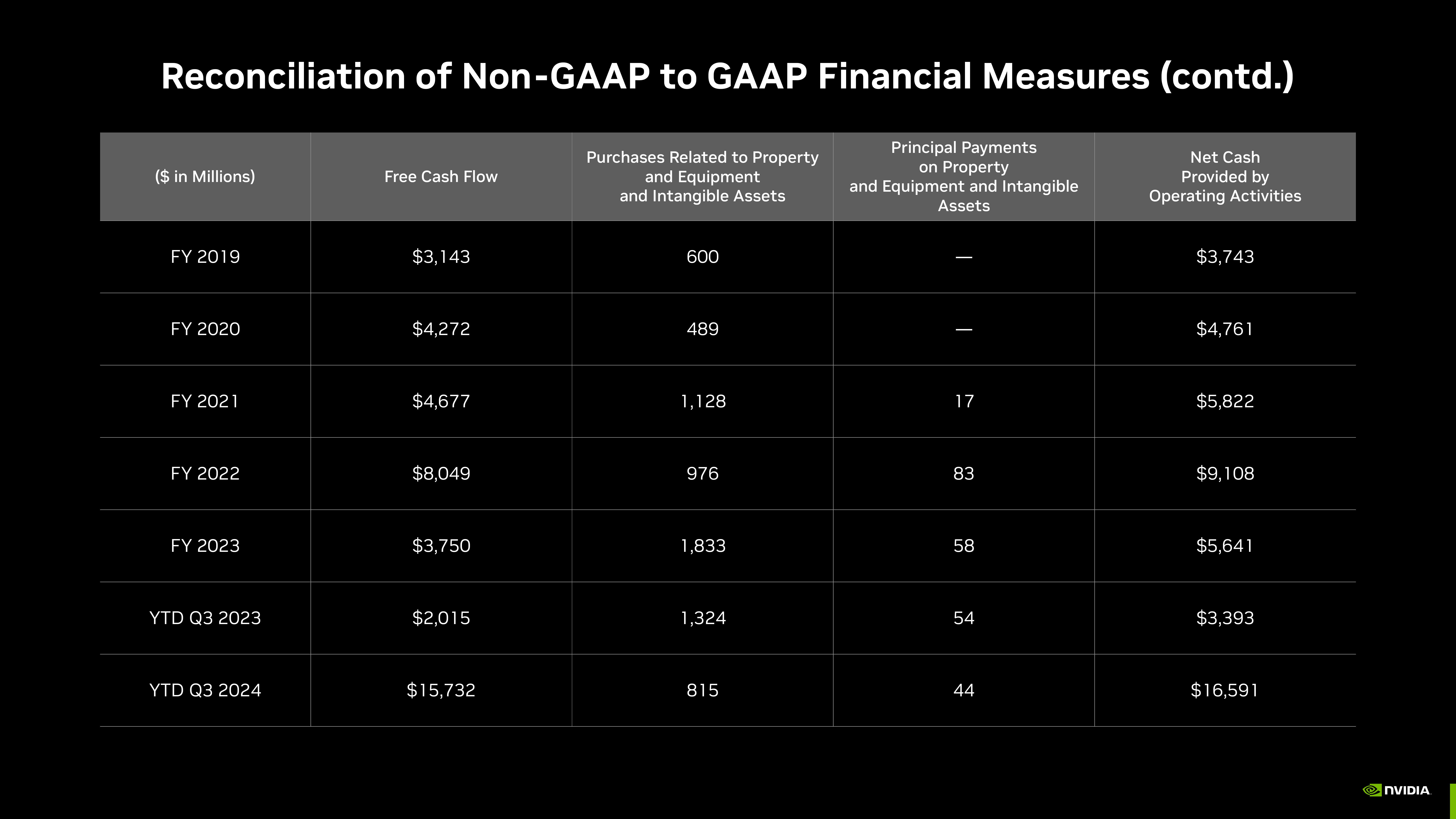 NVIDIA Investor Presentation Deck slide image #63