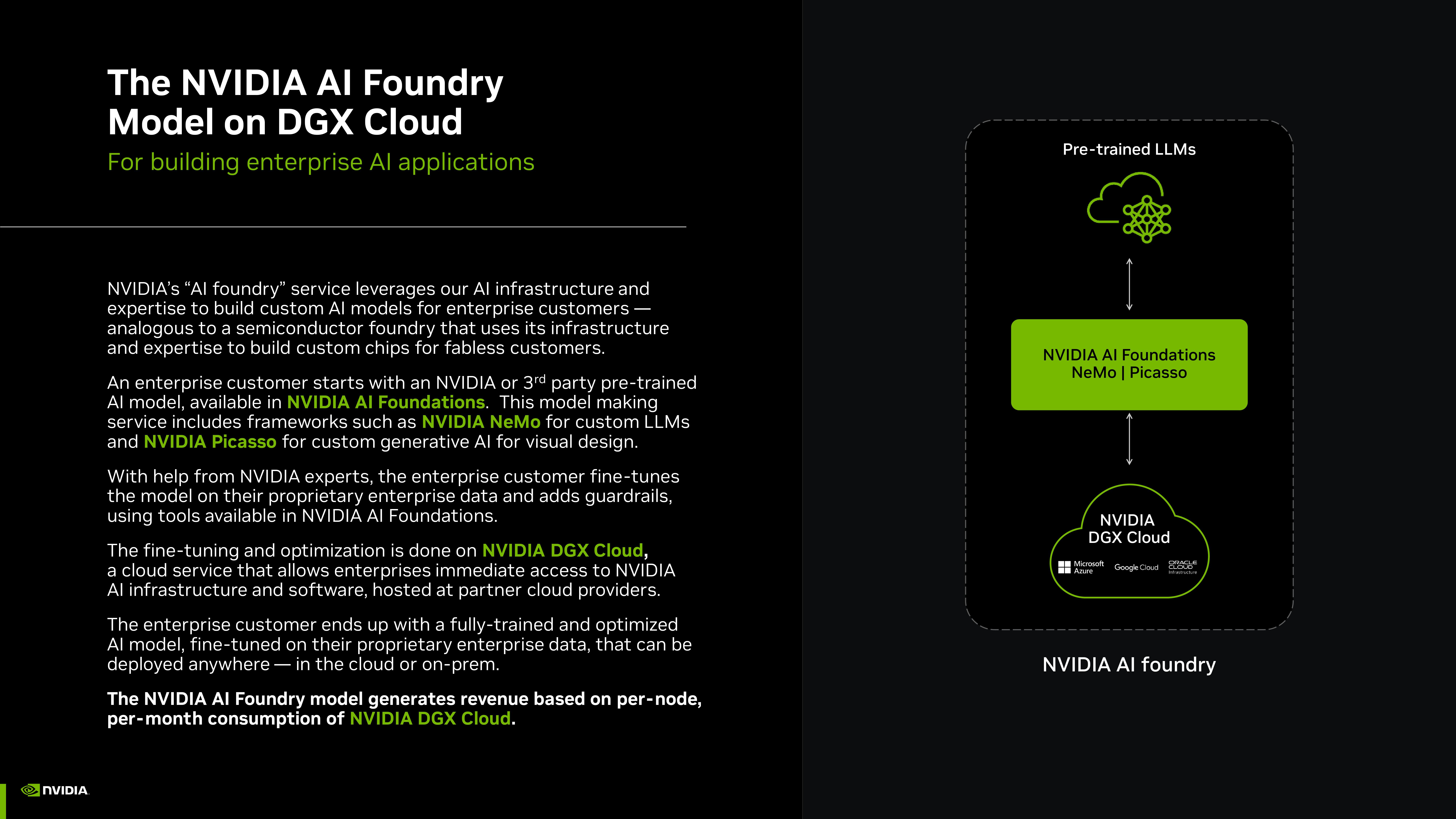 NVIDIA Investor Presentation Deck slide image #39