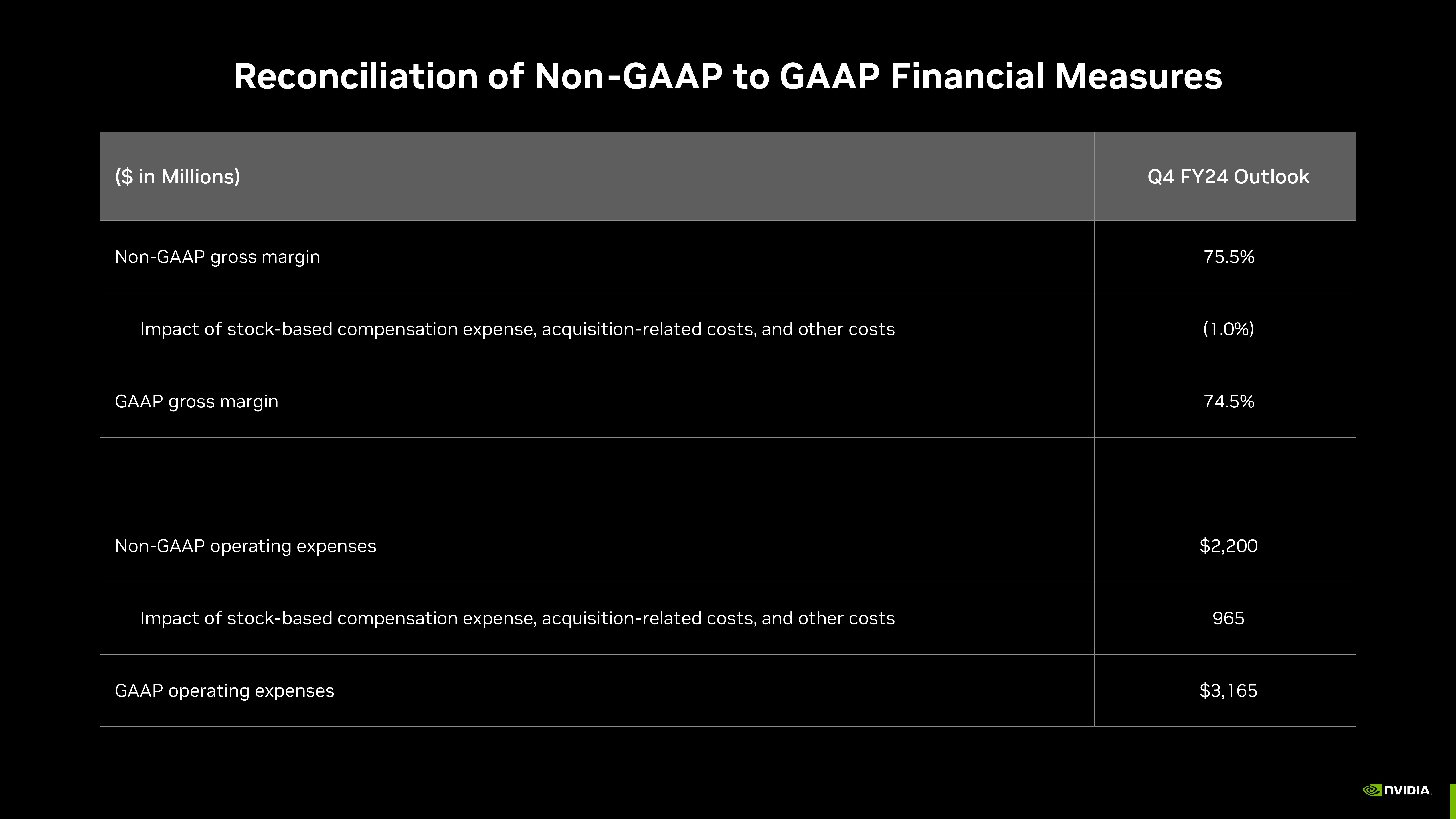 NVIDIA Investor Presentation Deck slide image #64