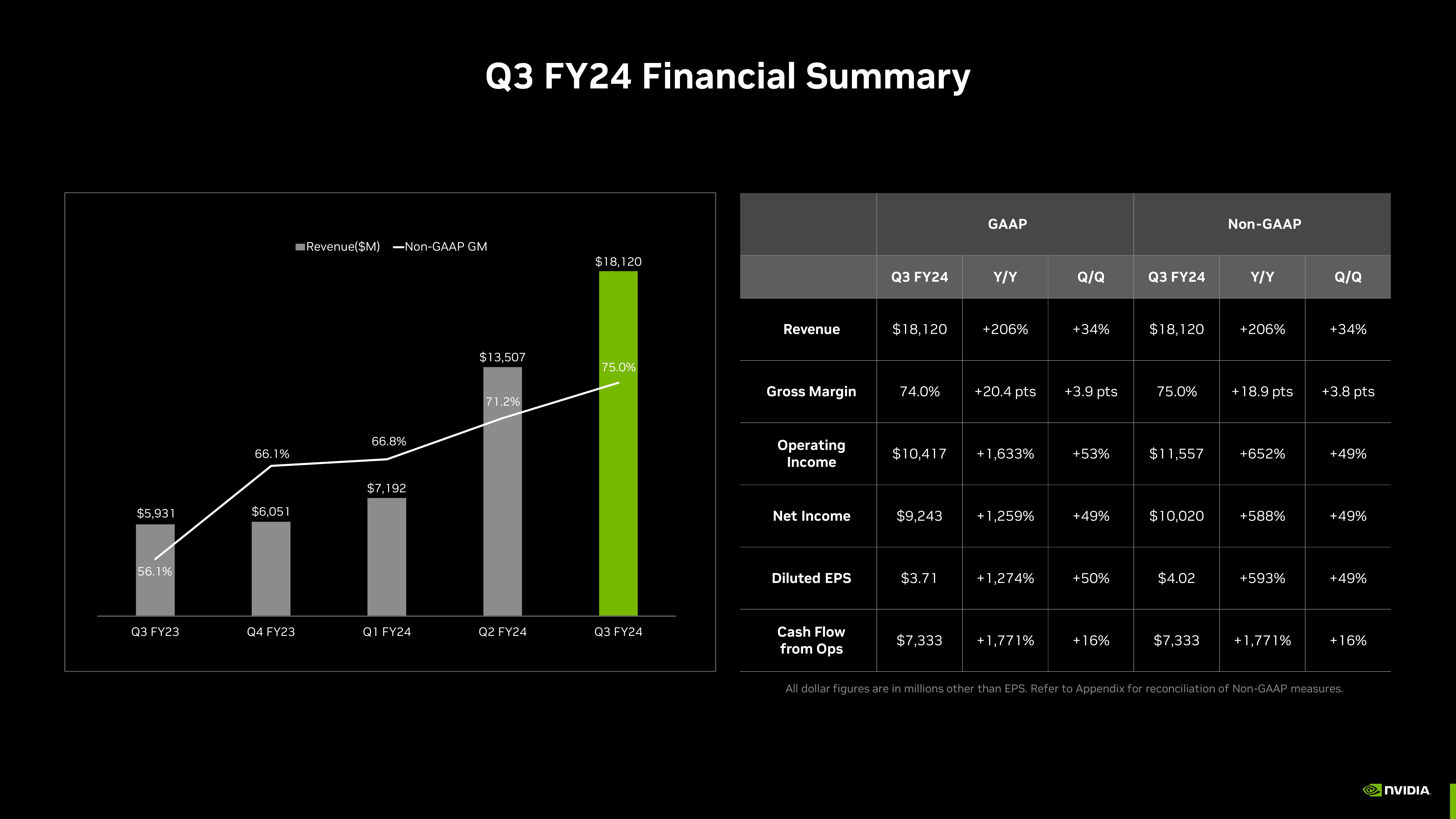 NVIDIA Investor Presentation Deck slide image #6