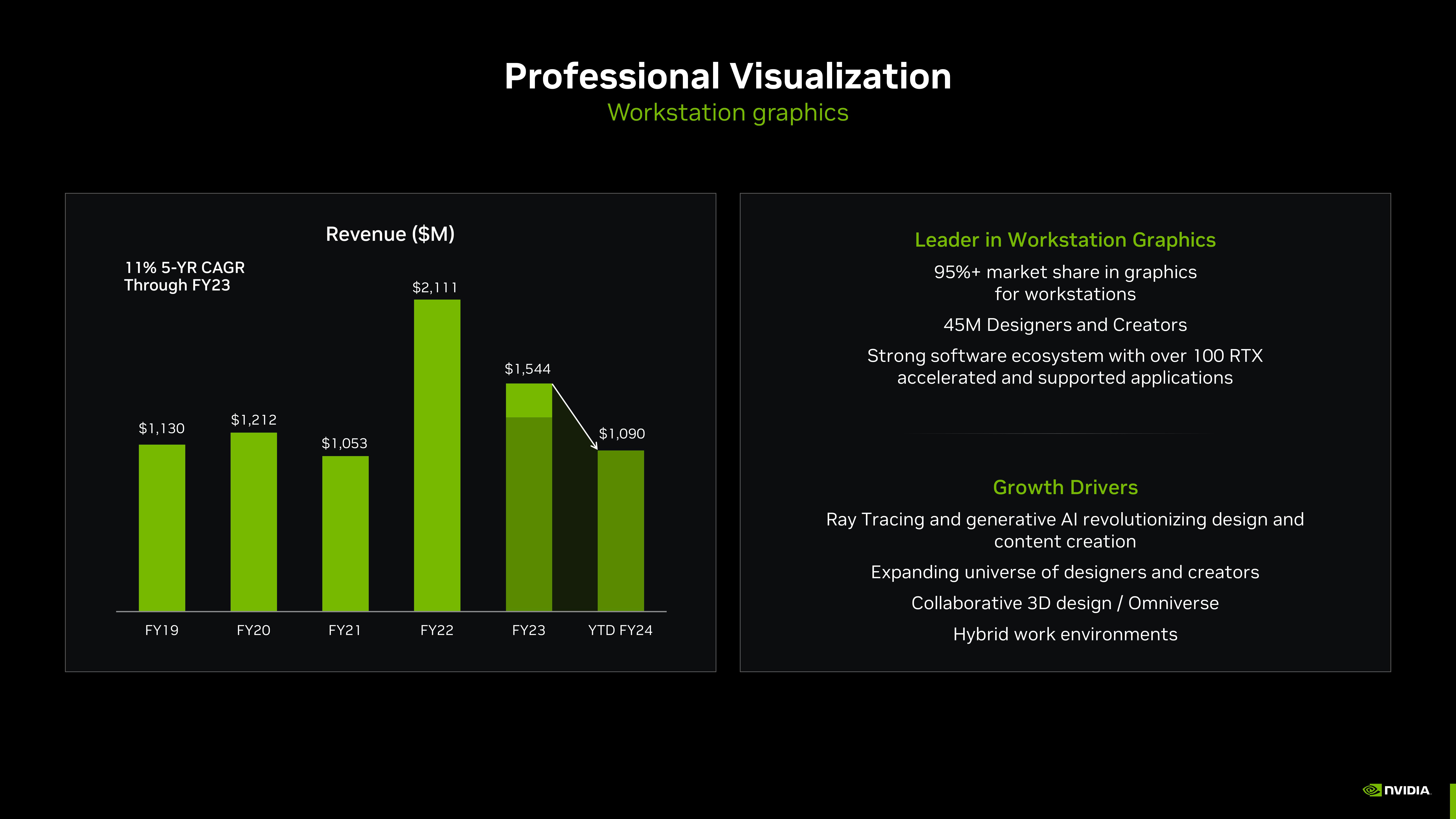 NVIDIA Investor Presentation Deck slide image #52