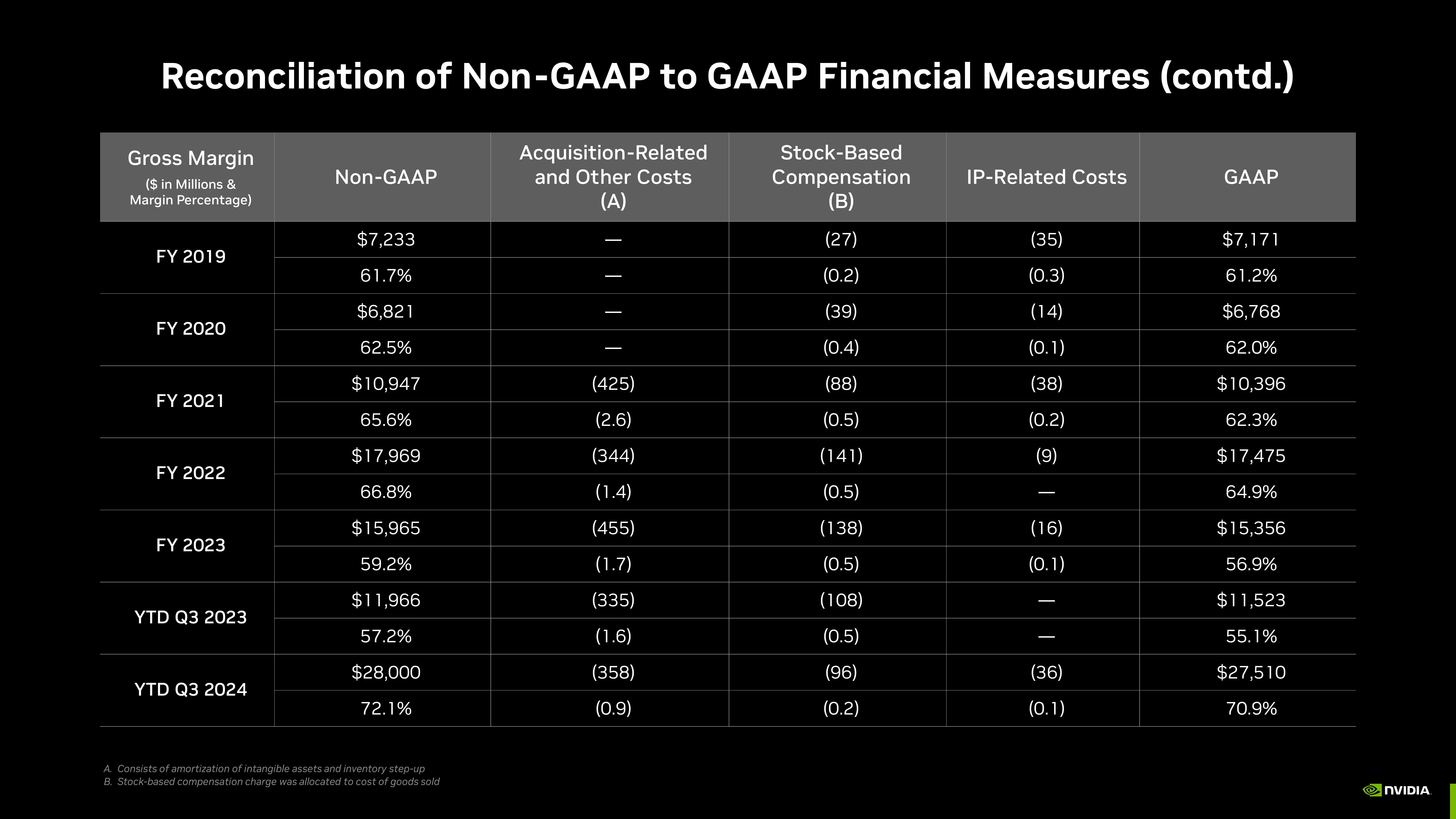 NVIDIA Investor Presentation Deck slide image #61