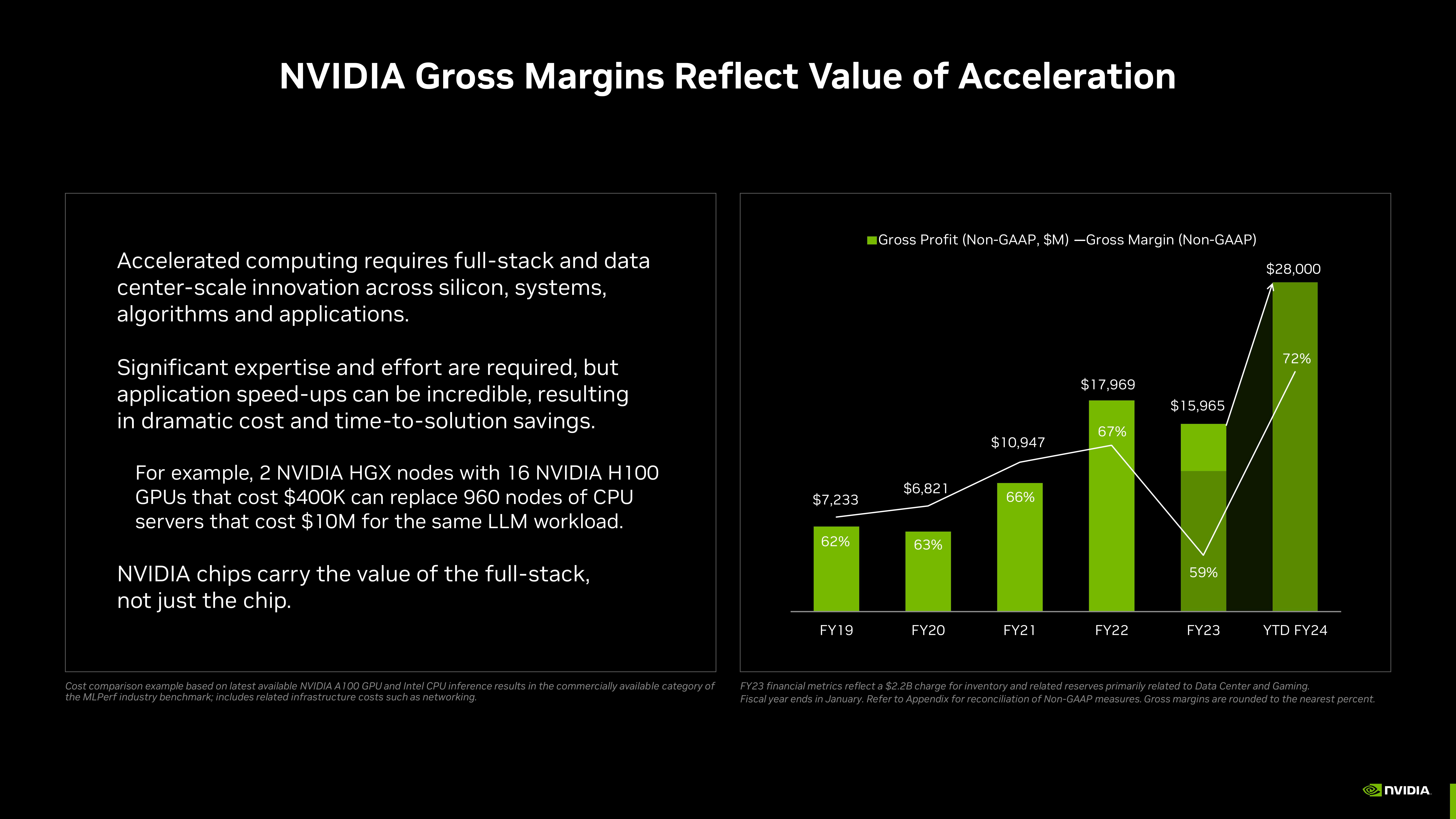 NVIDIA Investor Presentation Deck slide image #45