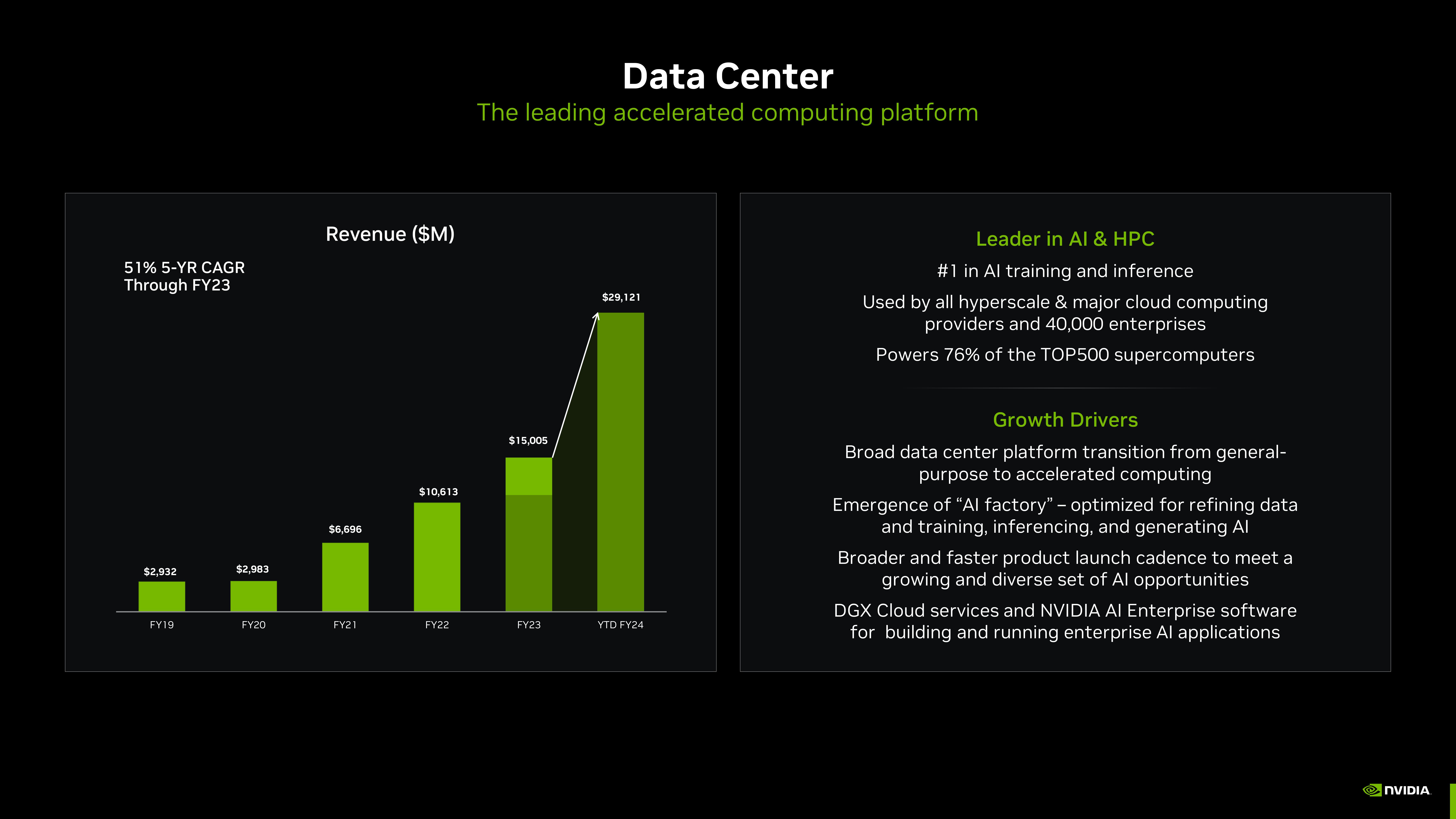 NVIDIA Investor Presentation Deck slide image #48