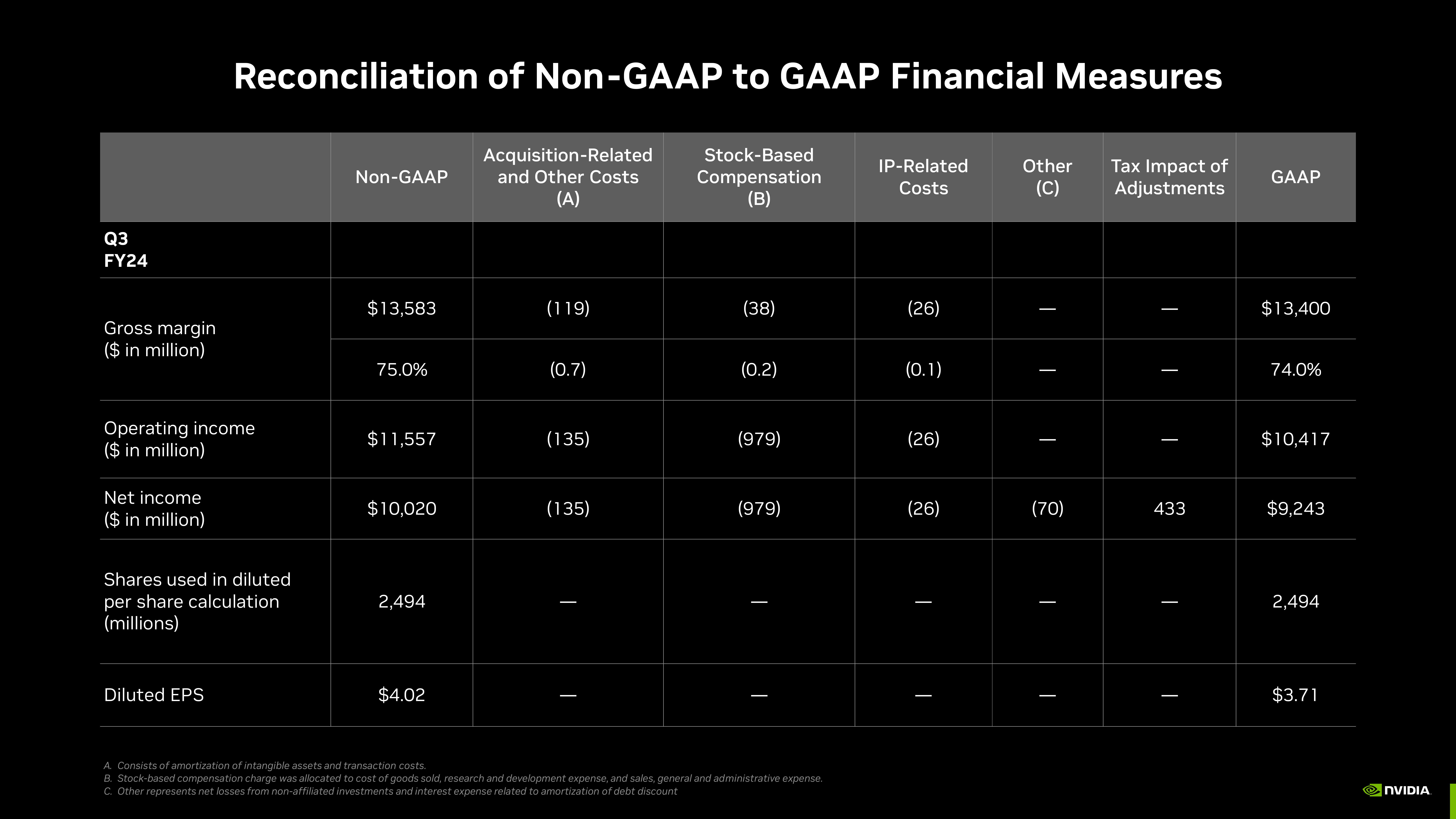 NVIDIA Investor Presentation Deck slide image #59