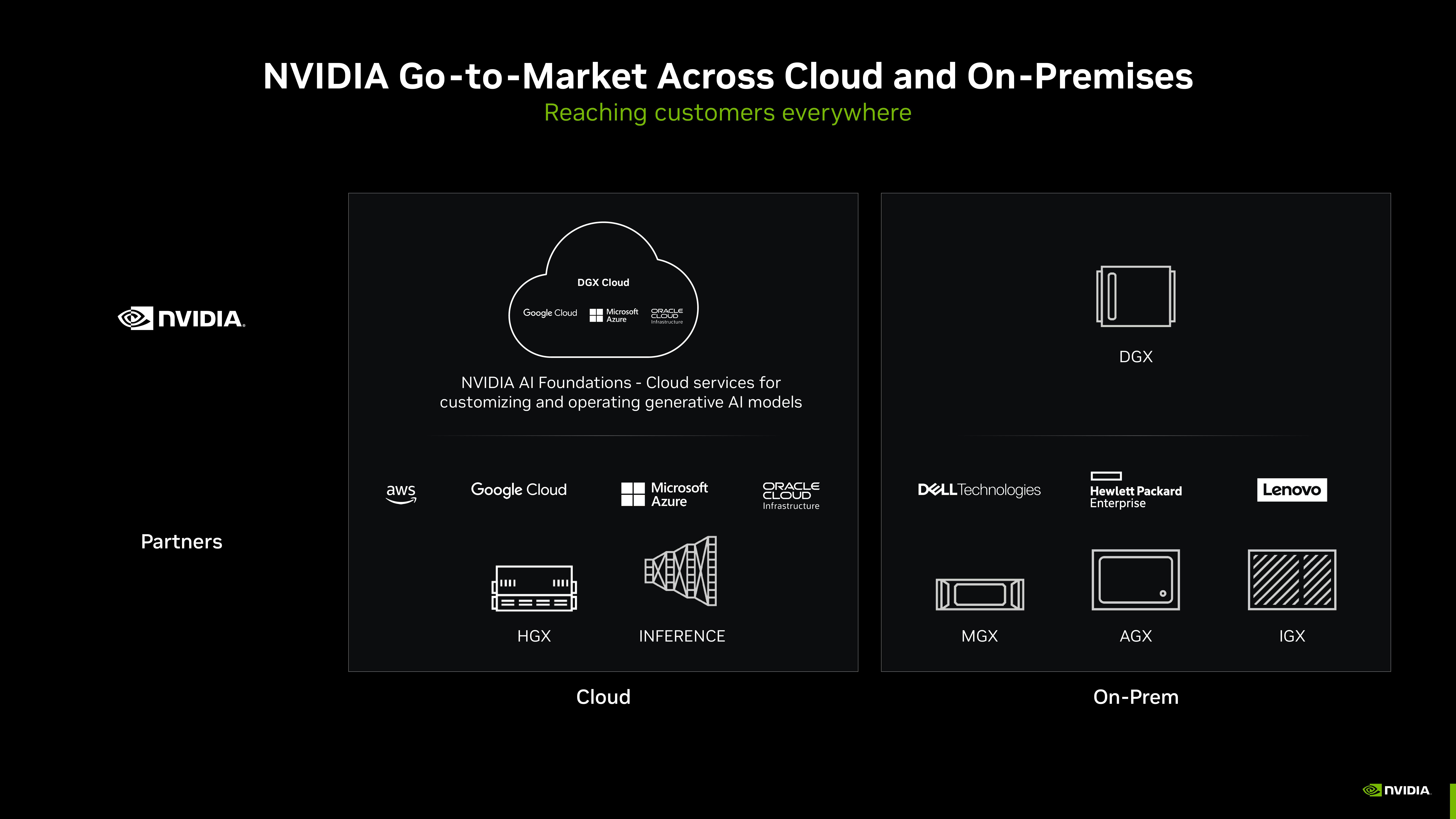 NVIDIA Investor Presentation Deck slide image #43