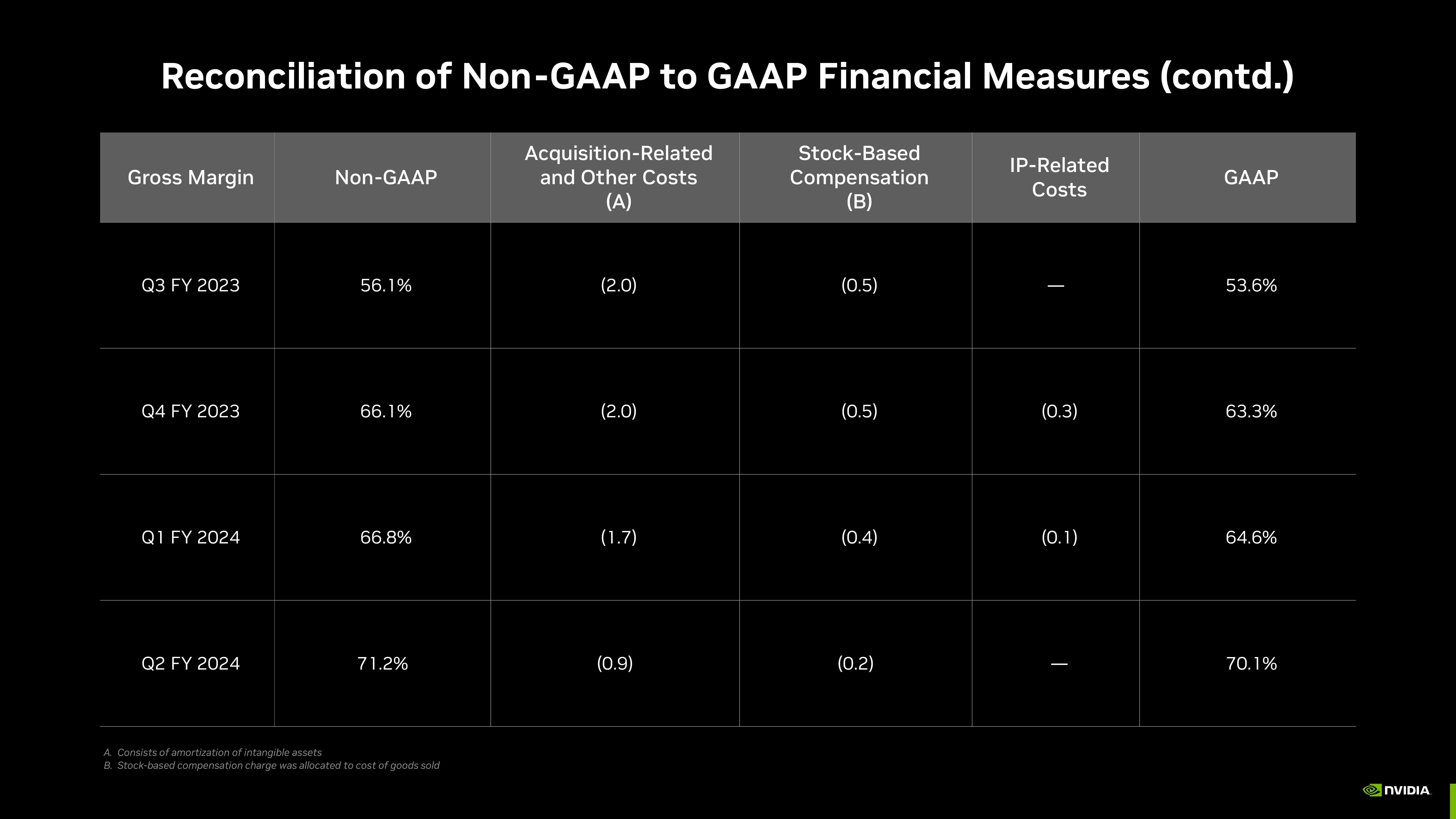 NVIDIA Investor Presentation Deck slide image #60