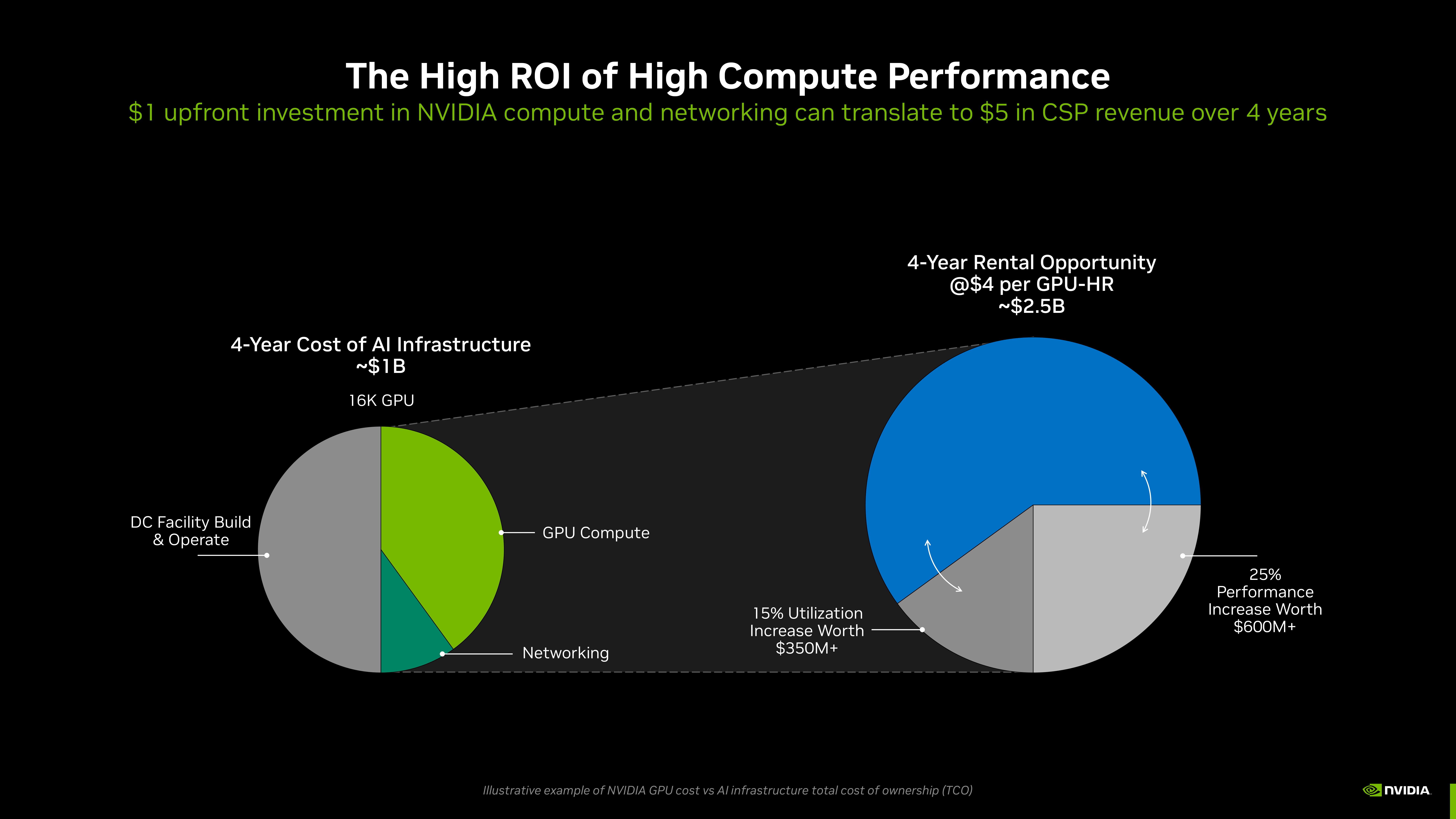 NVIDIA Investor Presentation Deck slide image #36