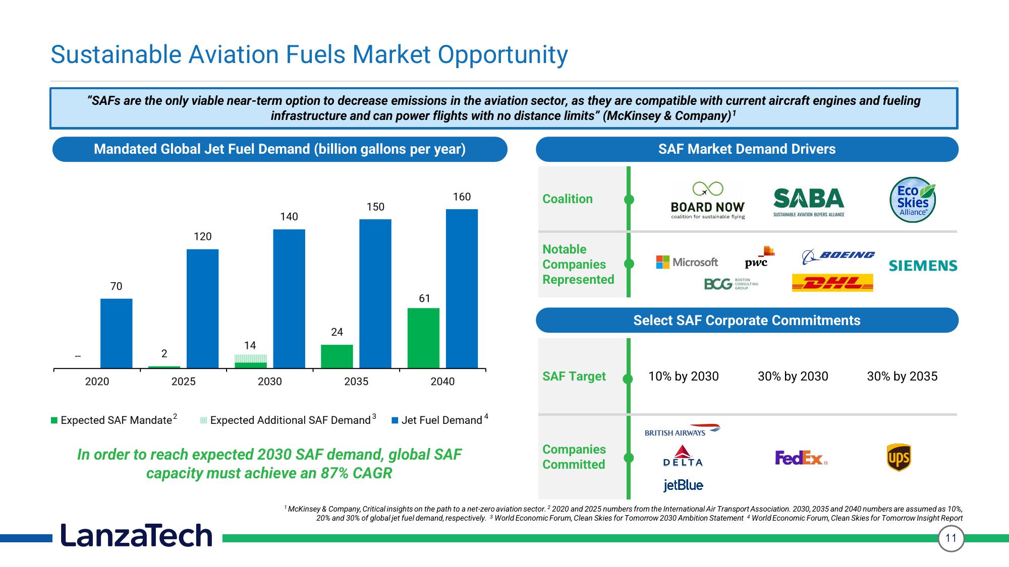 LanzaTech Investor Presentation Deck slide image #11