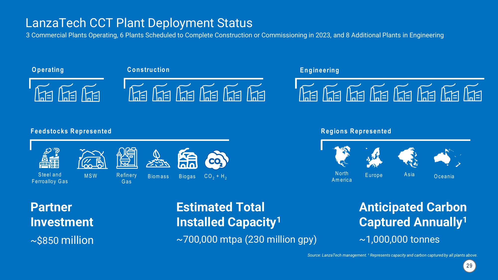 LanzaTech Investor Presentation Deck slide image #29