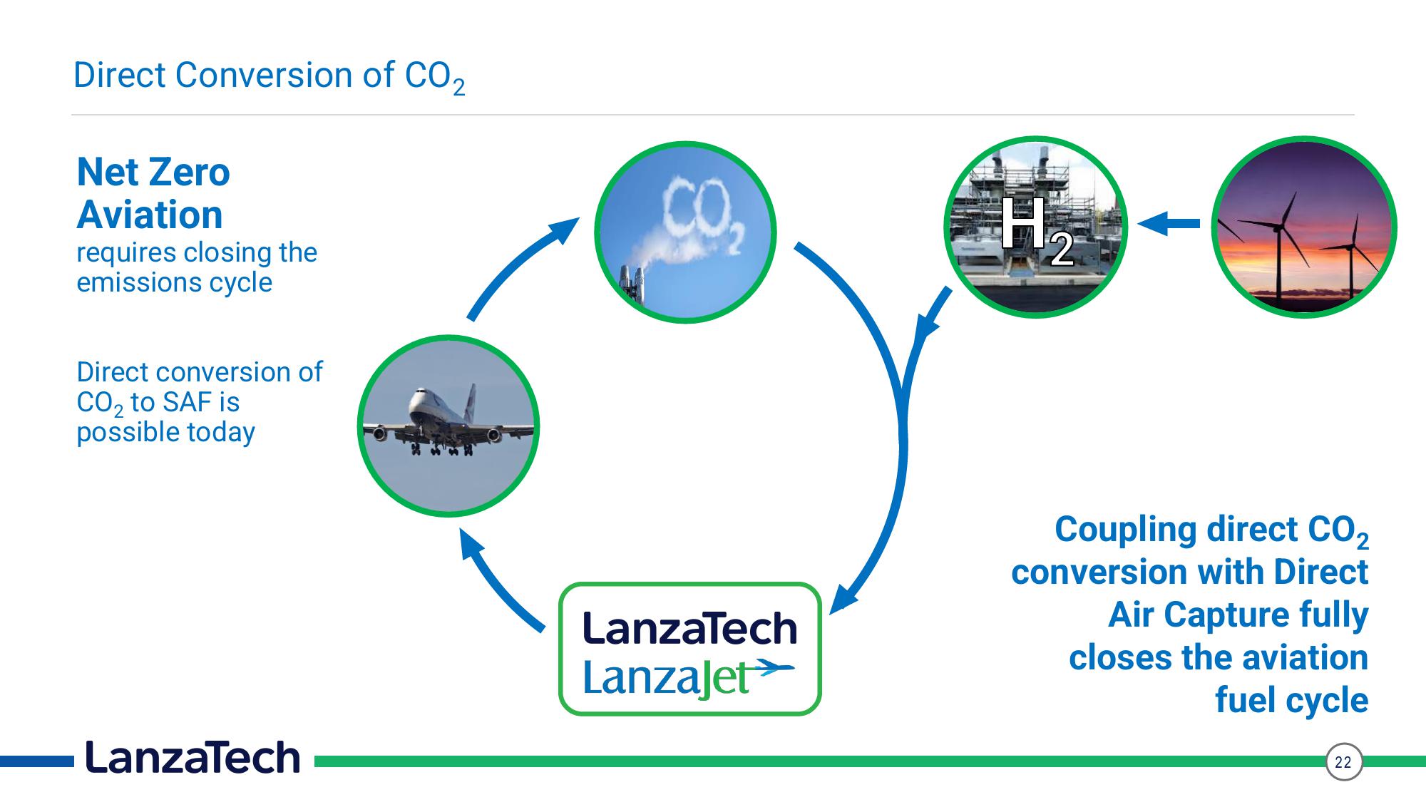 LanzaTech Investor Presentation Deck slide image #22