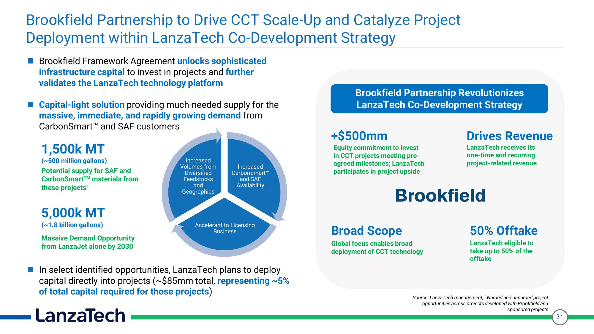 LanzaTech Investor Presentation Deck slide image