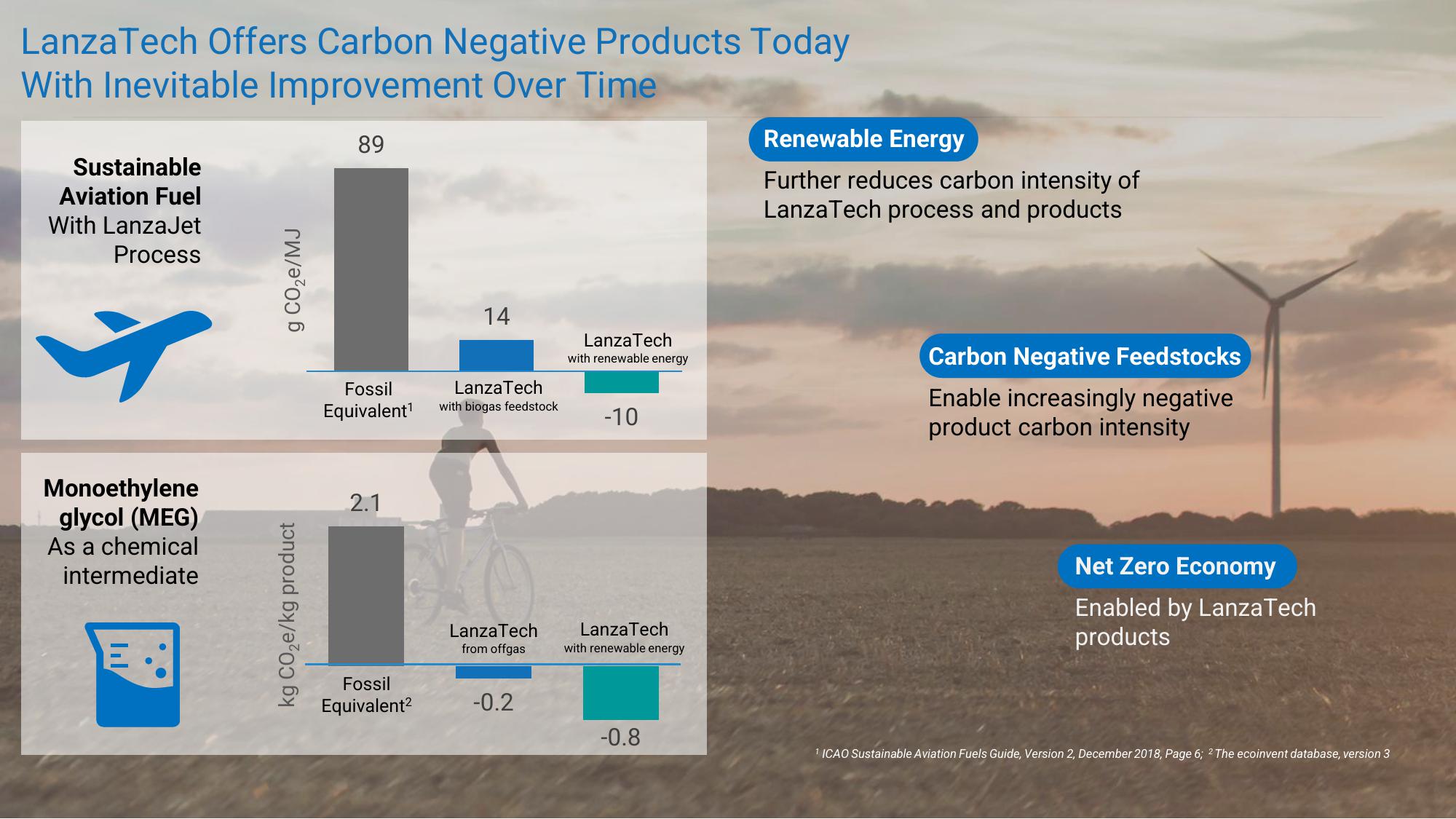 LanzaTech Investor Presentation Deck slide image #19