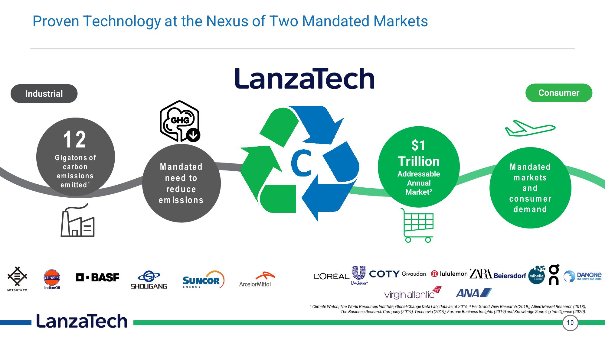 LanzaTech Investor Presentation Deck slide image #10