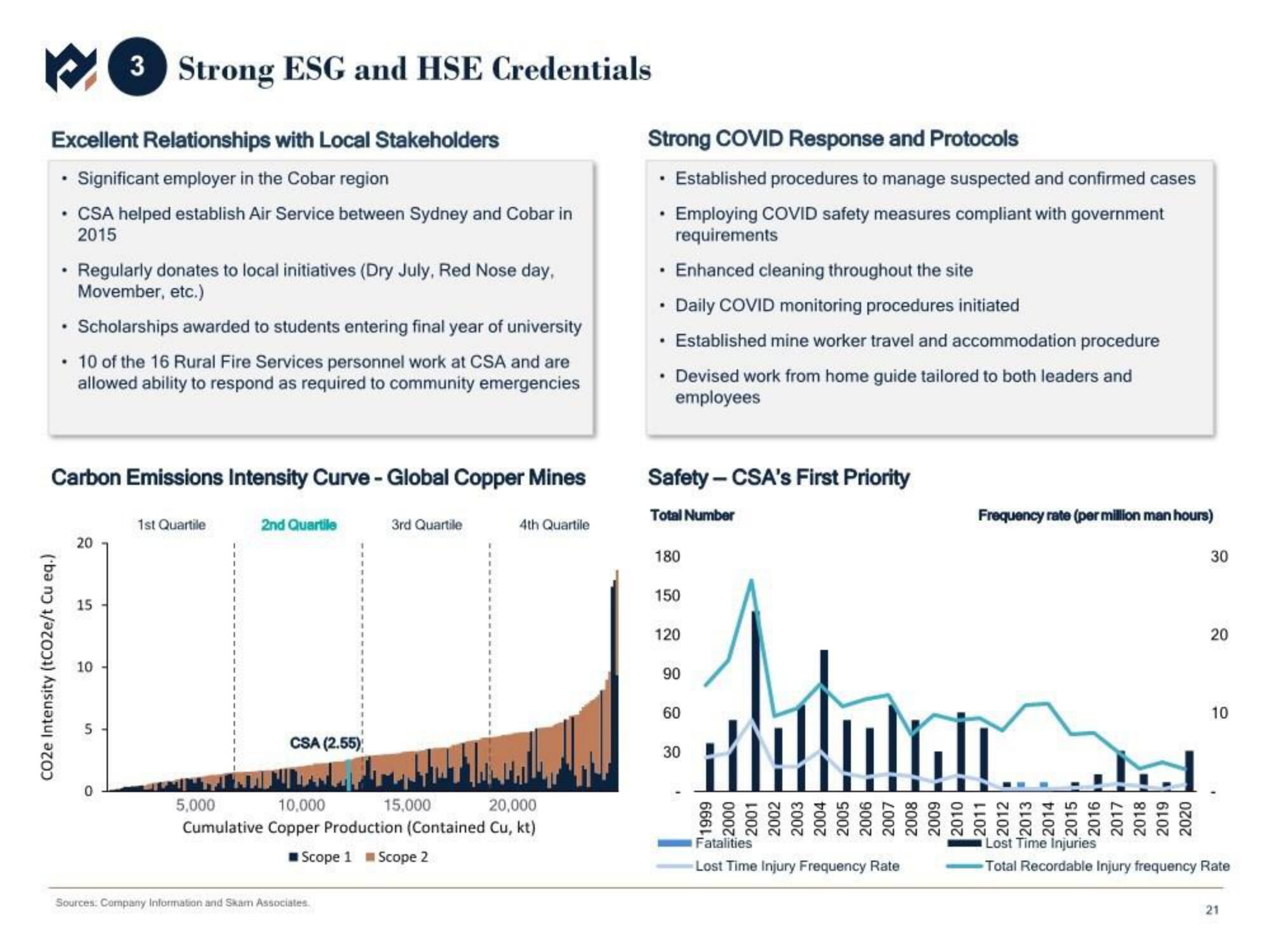 Metals Acquisition Corp SPAC Presentation Deck slide image #22