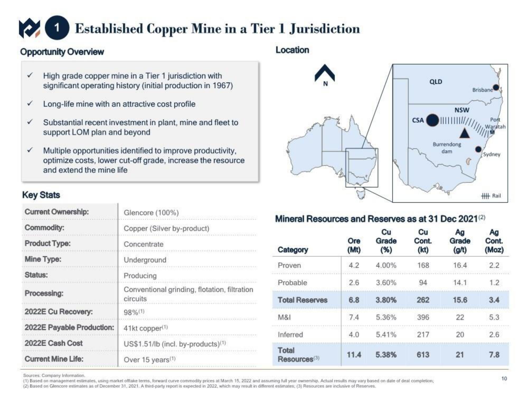 Metals Acquisition Corp SPAC Presentation Deck slide image #11