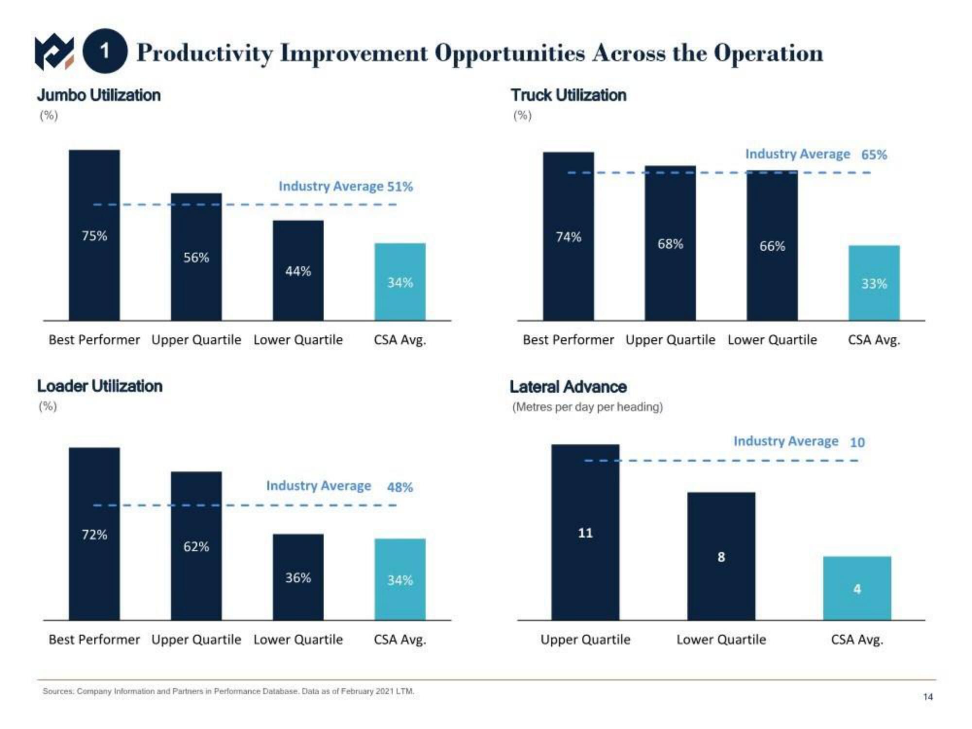 Metals Acquisition Corp SPAC Presentation Deck slide image #15