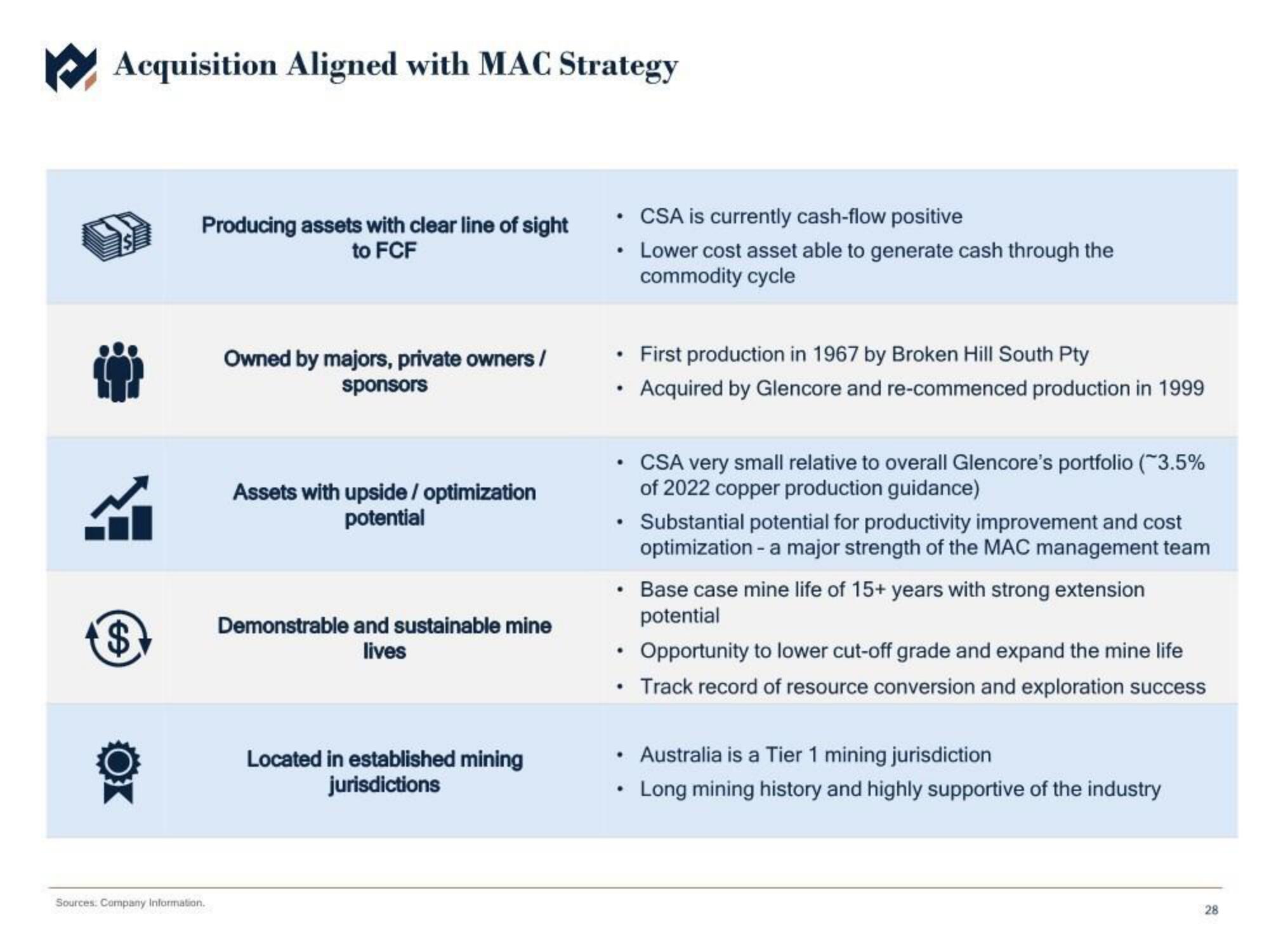 Metals Acquisition Corp SPAC Presentation Deck slide image #29