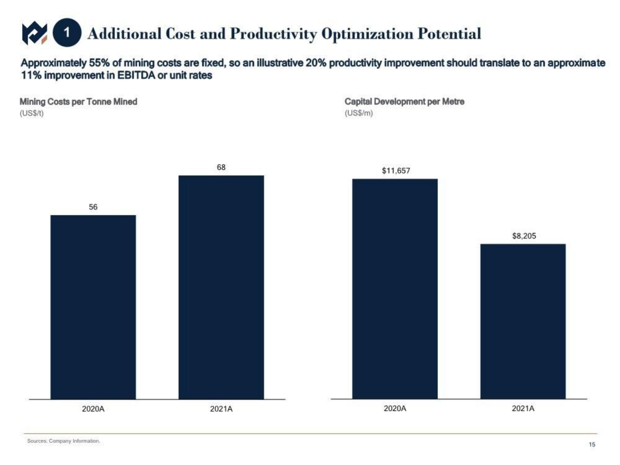 Metals Acquisition Corp SPAC Presentation Deck slide image #16