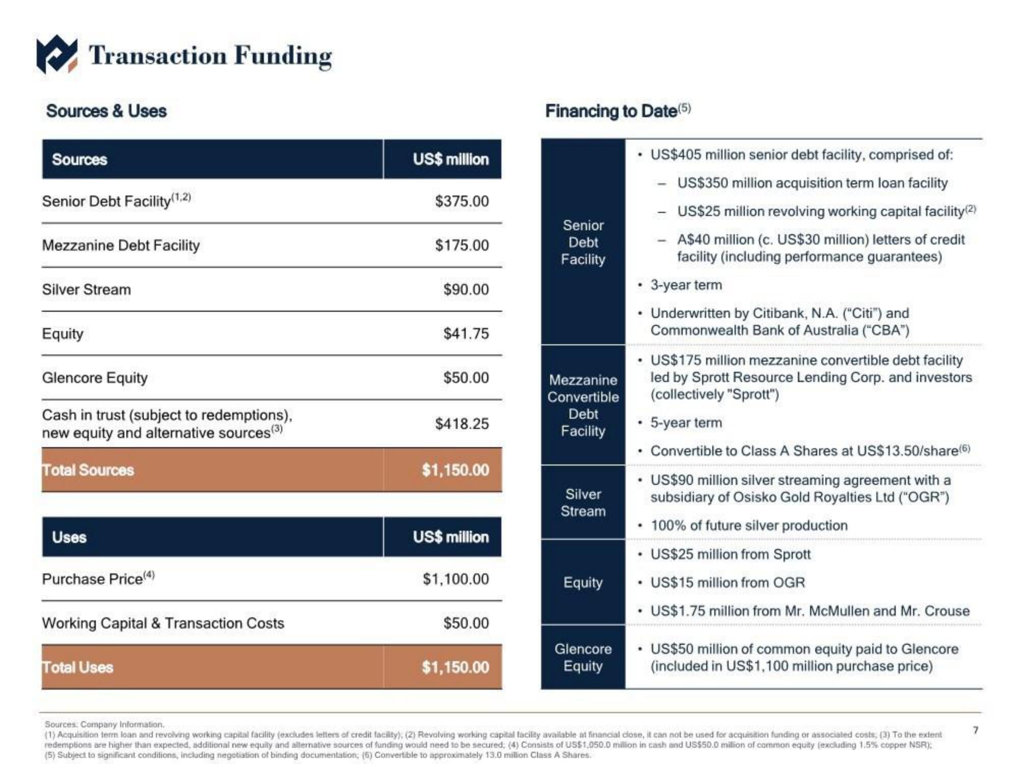 Metals Acquisition Corp SPAC Presentation Deck slide image #8