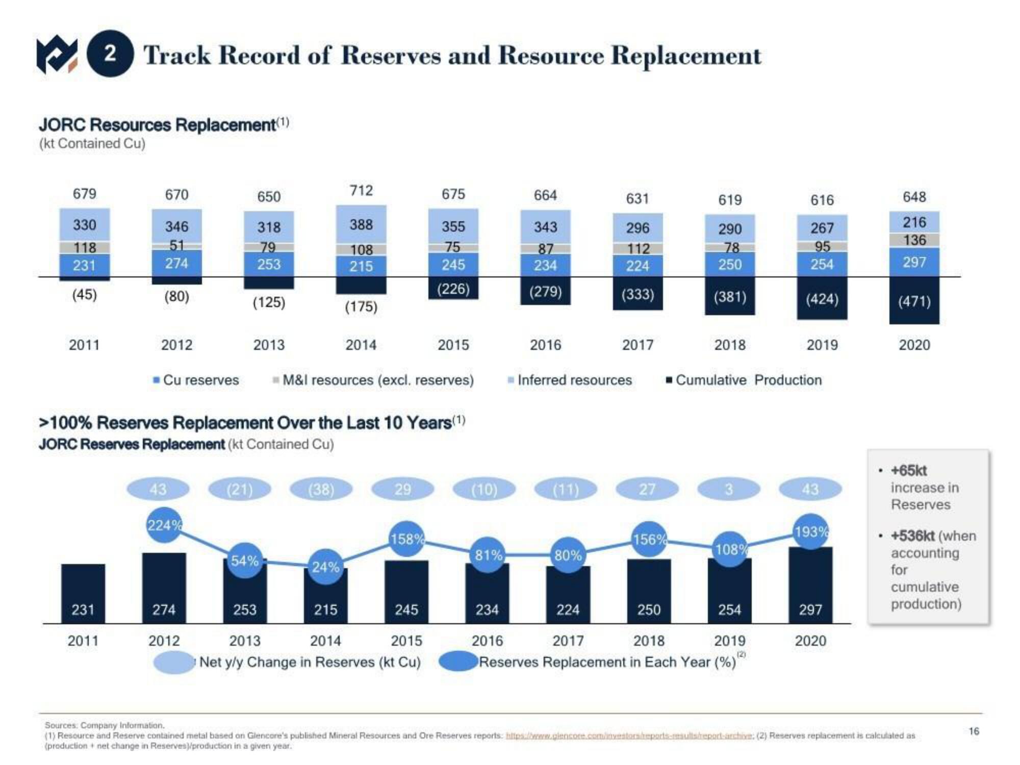 Metals Acquisition Corp SPAC Presentation Deck slide image #17