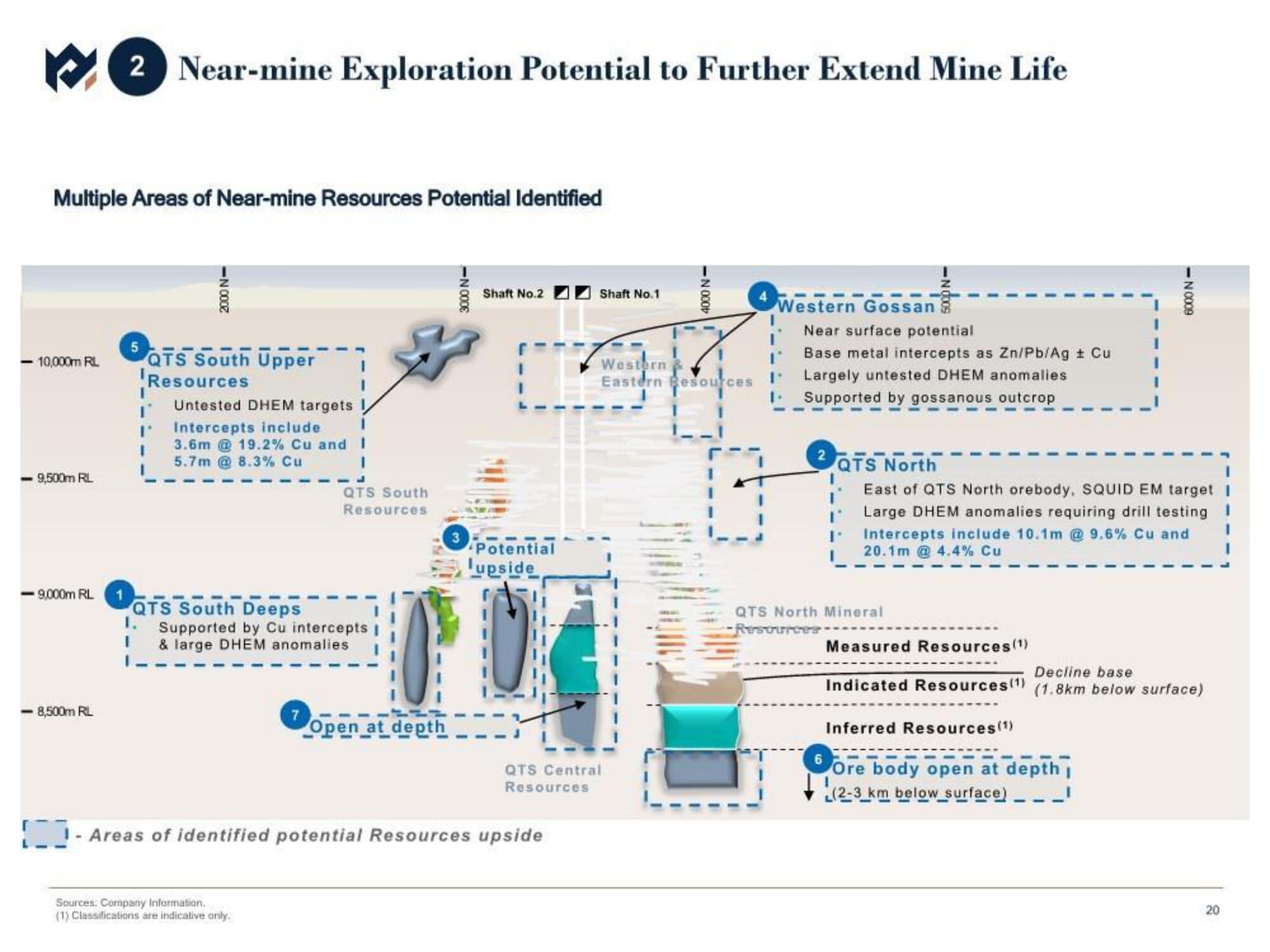 Metals Acquisition Corp SPAC Presentation Deck slide image #21