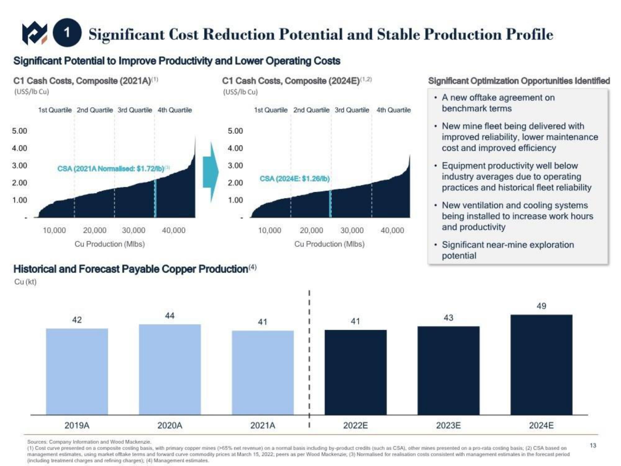 Metals Acquisition Corp SPAC Presentation Deck slide image #14