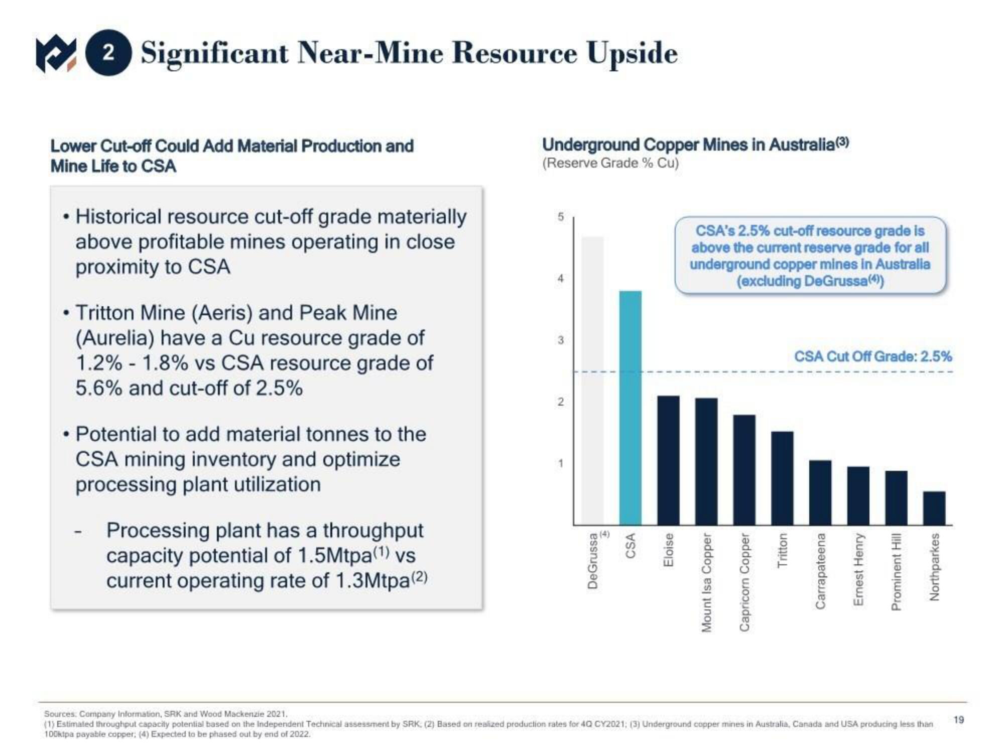 Metals Acquisition Corp SPAC Presentation Deck slide image #20