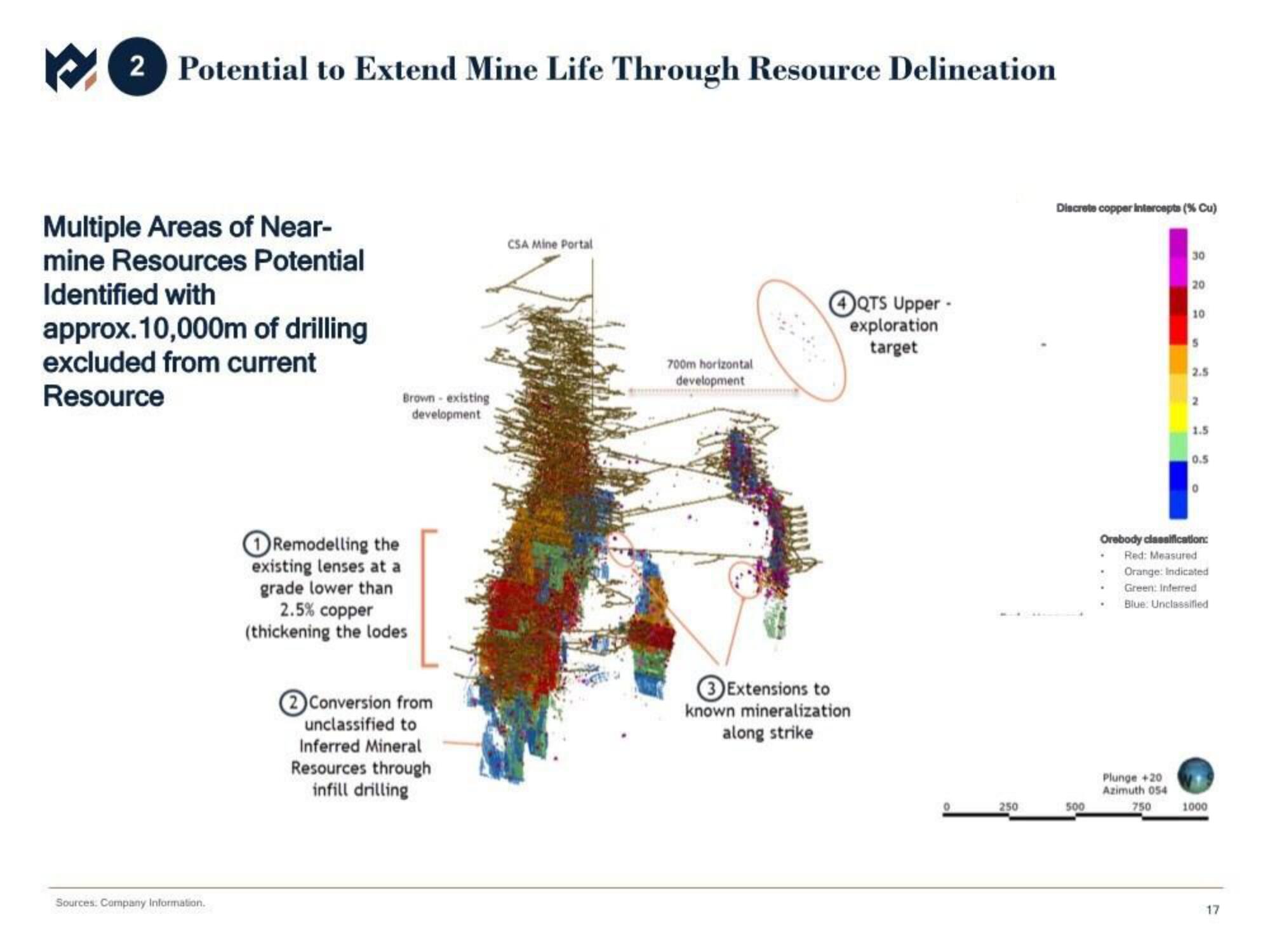 Metals Acquisition Corp SPAC Presentation Deck slide image #18