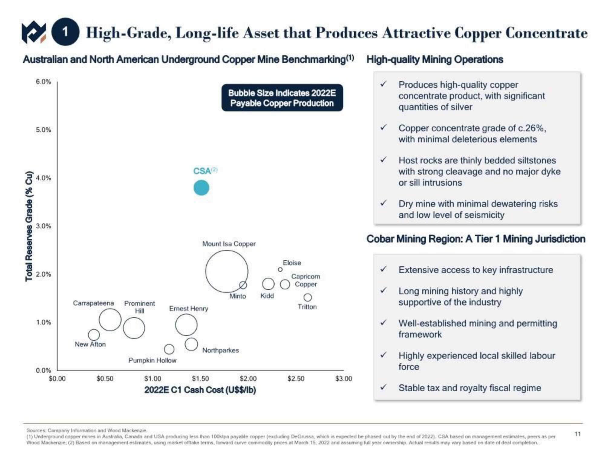 Metals Acquisition Corp SPAC Presentation Deck slide image #12