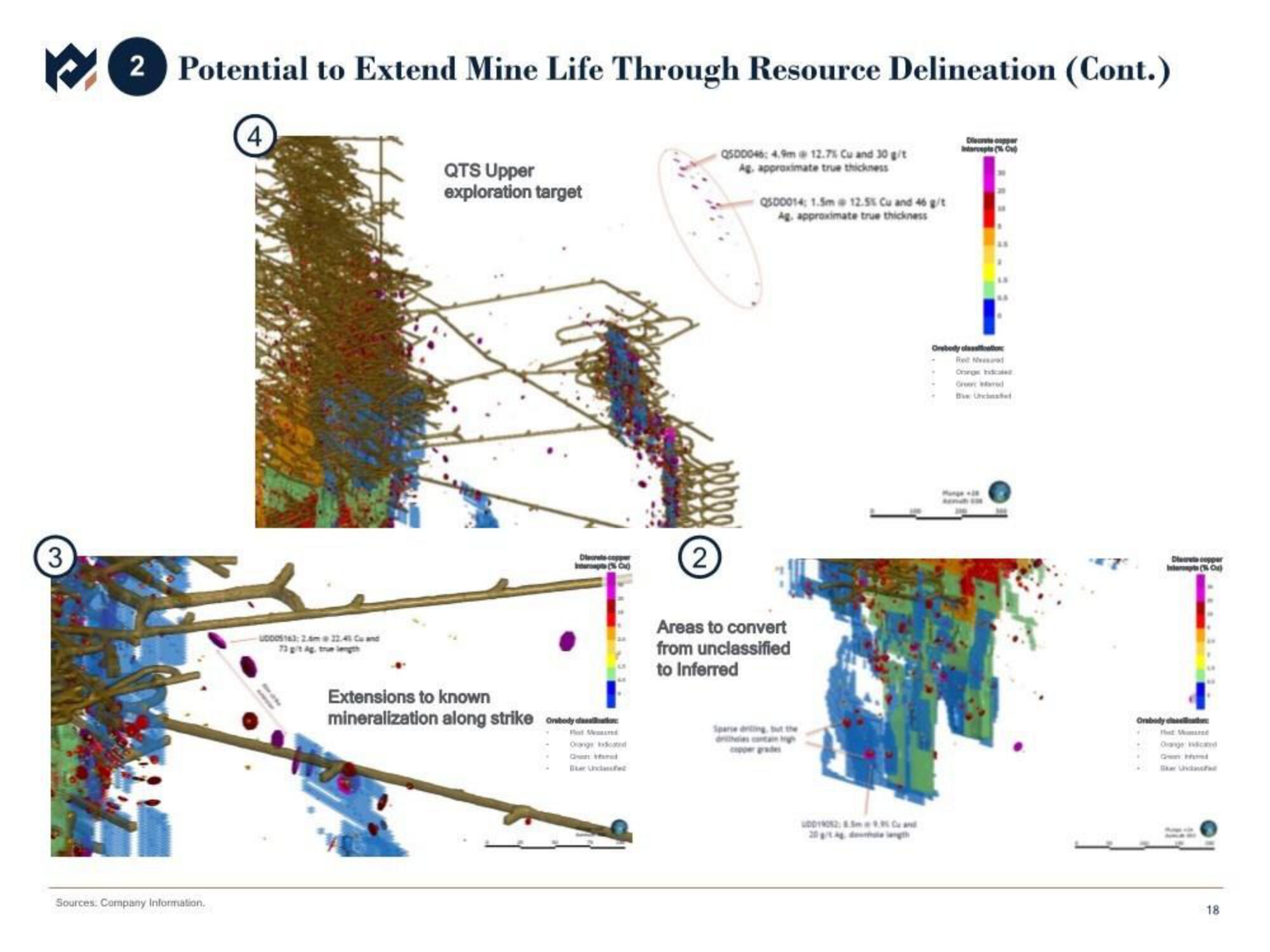 Metals Acquisition Corp SPAC Presentation Deck slide image #19