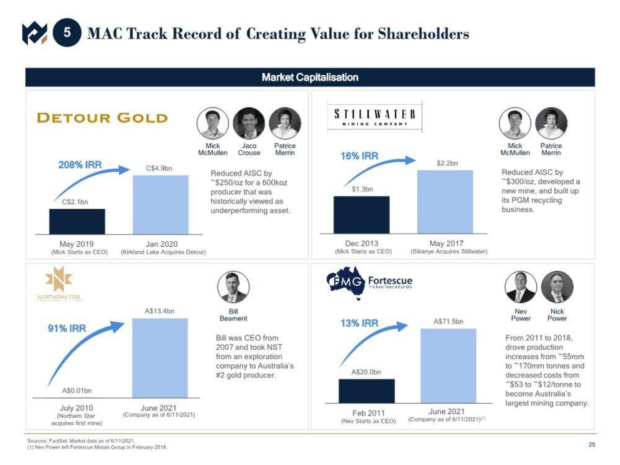 Metals Acquisition Corp SPAC Presentation Deck slide image #26