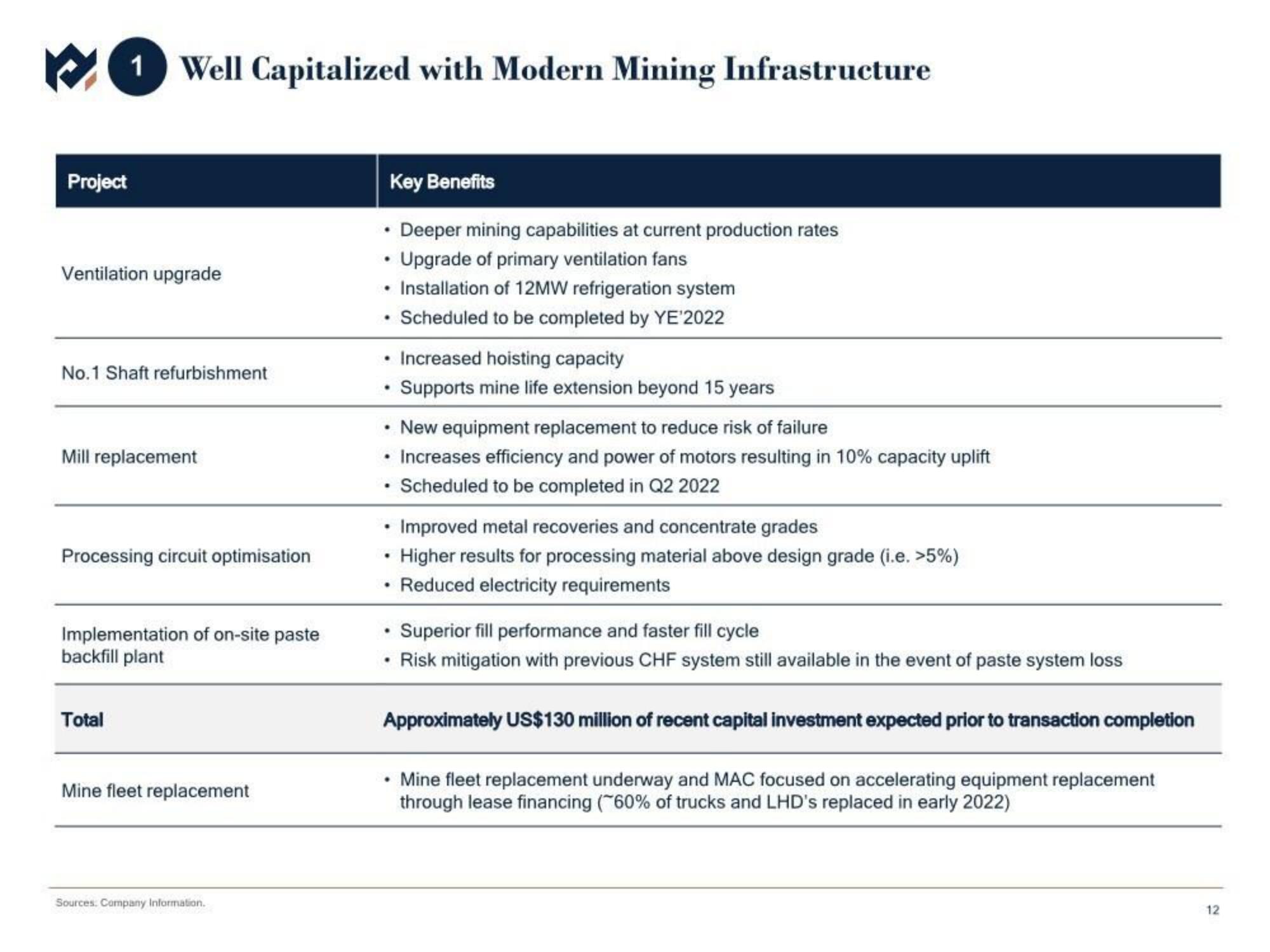 Metals Acquisition Corp SPAC Presentation Deck slide image #13