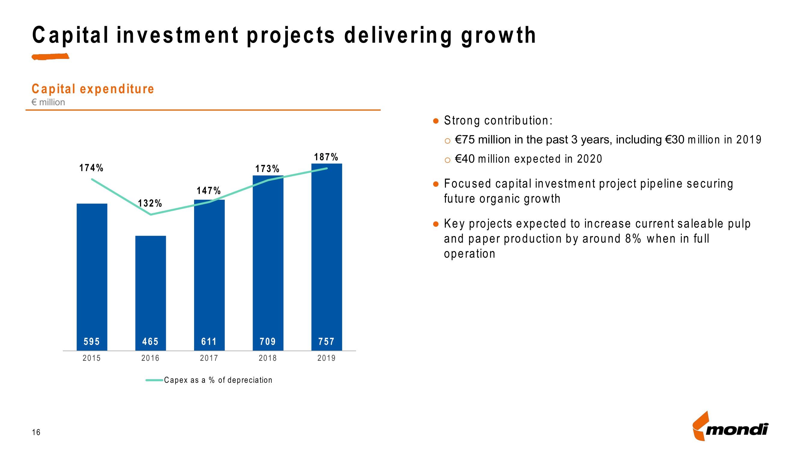 Mondi Credit Presentation Deck slide image #16