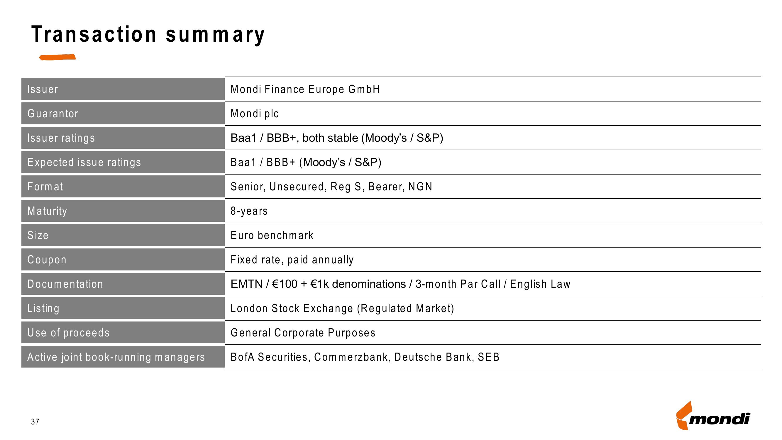Mondi Credit Presentation Deck slide image #37