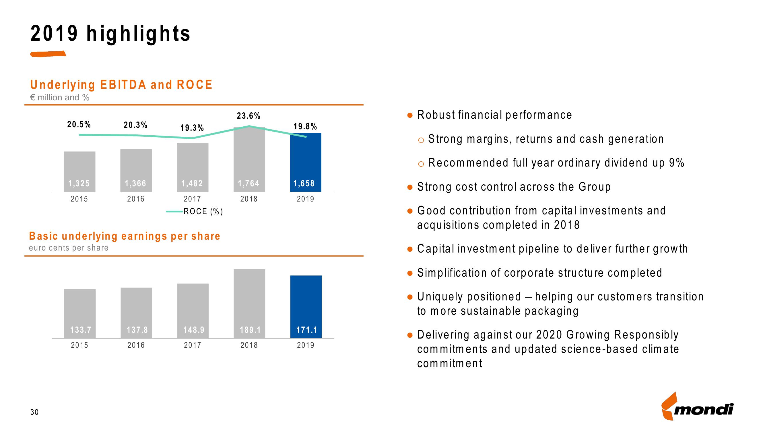 Mondi Credit Presentation Deck slide image #30