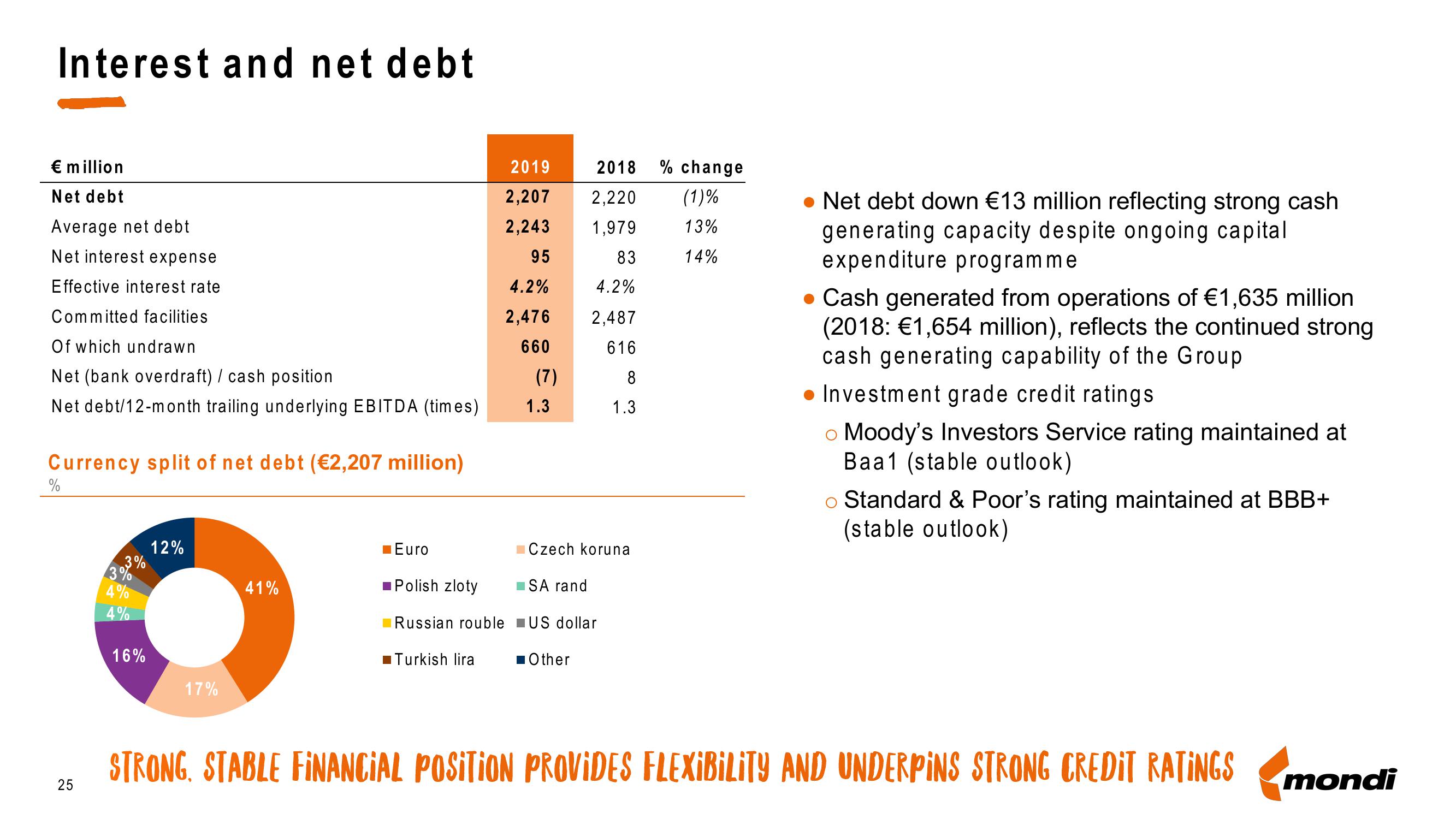 Mondi Credit Presentation Deck slide image #25