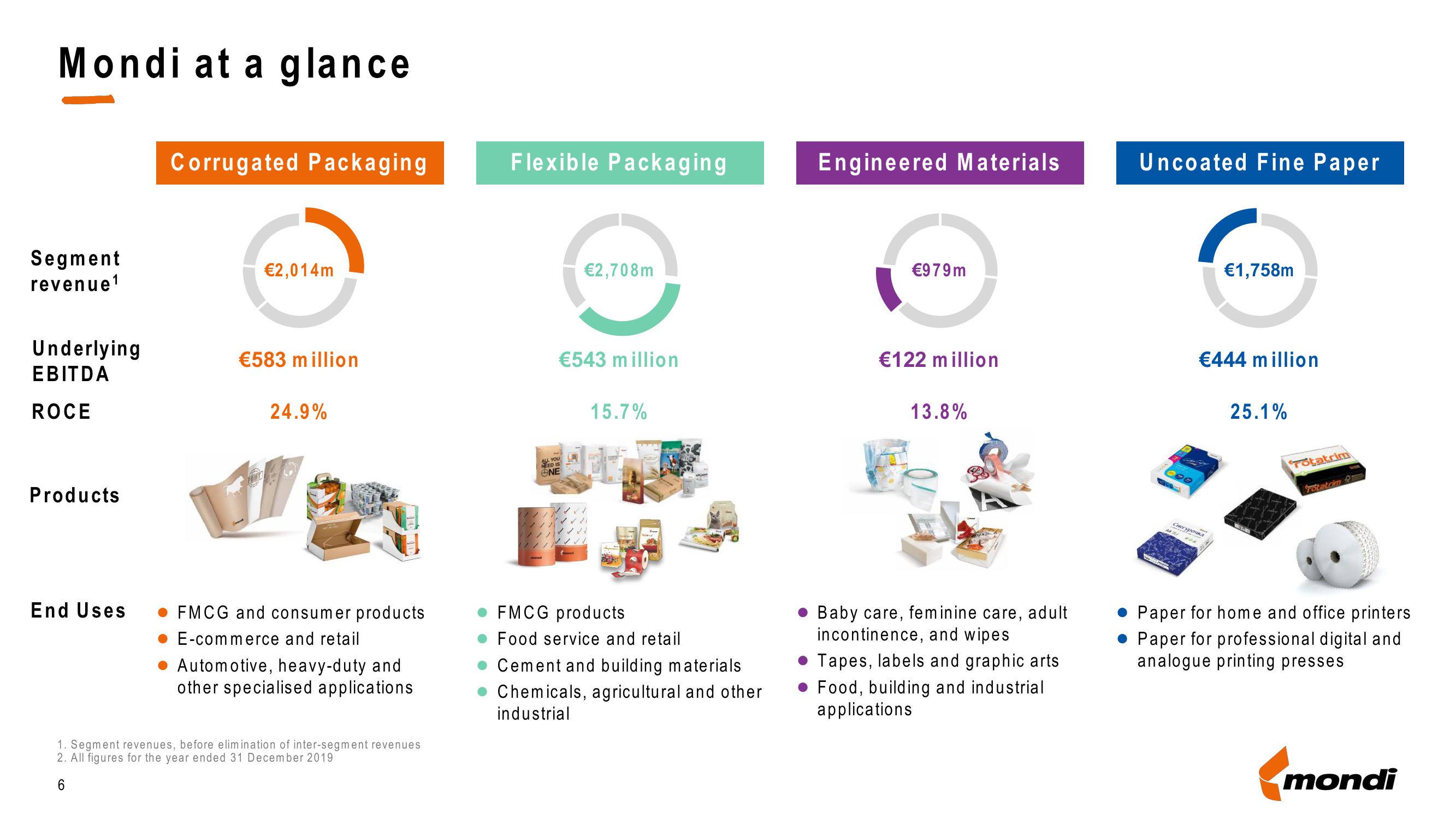 Mondi Credit Presentation Deck slide image #6