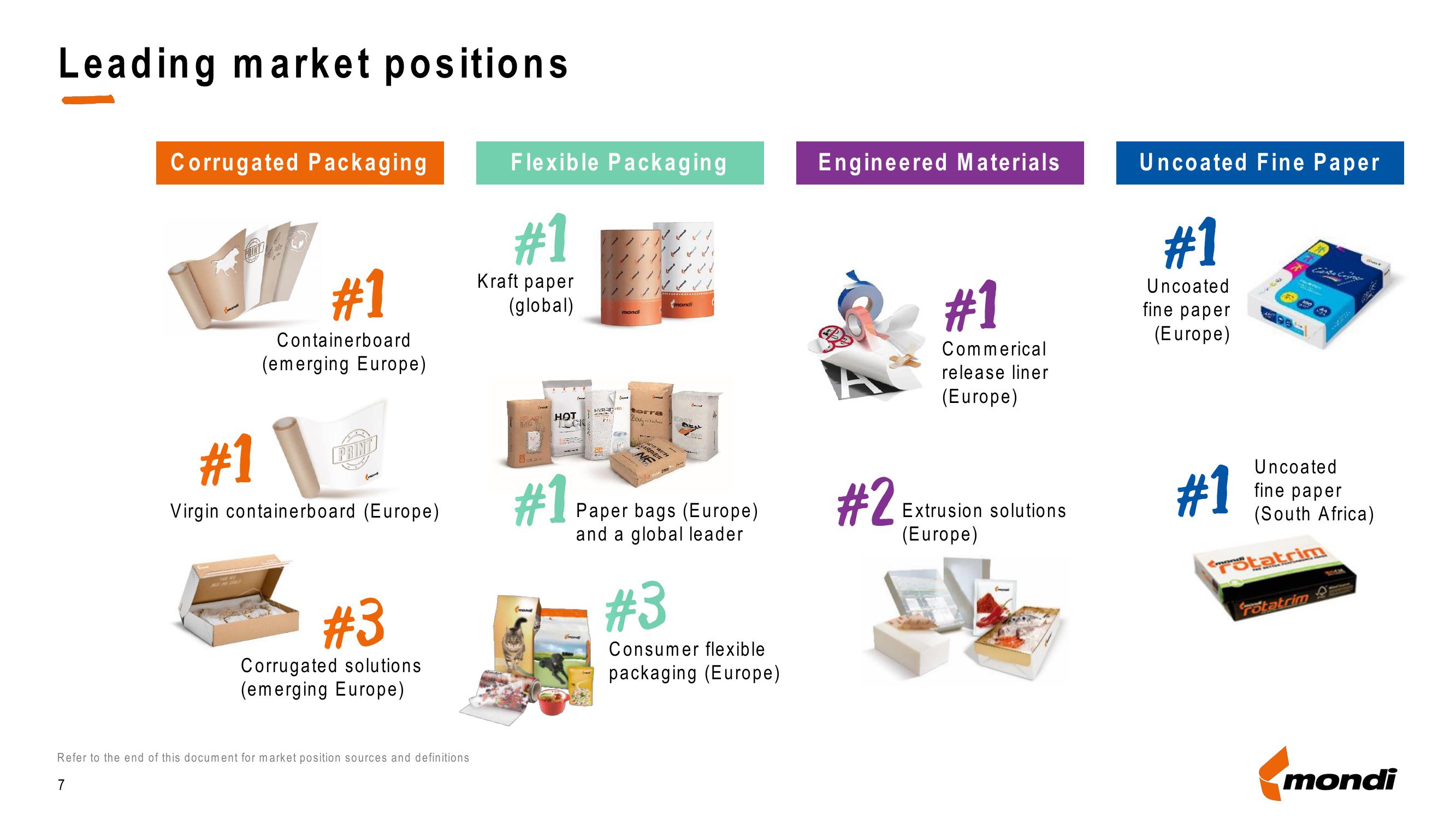 Mondi Credit Presentation Deck slide image #7