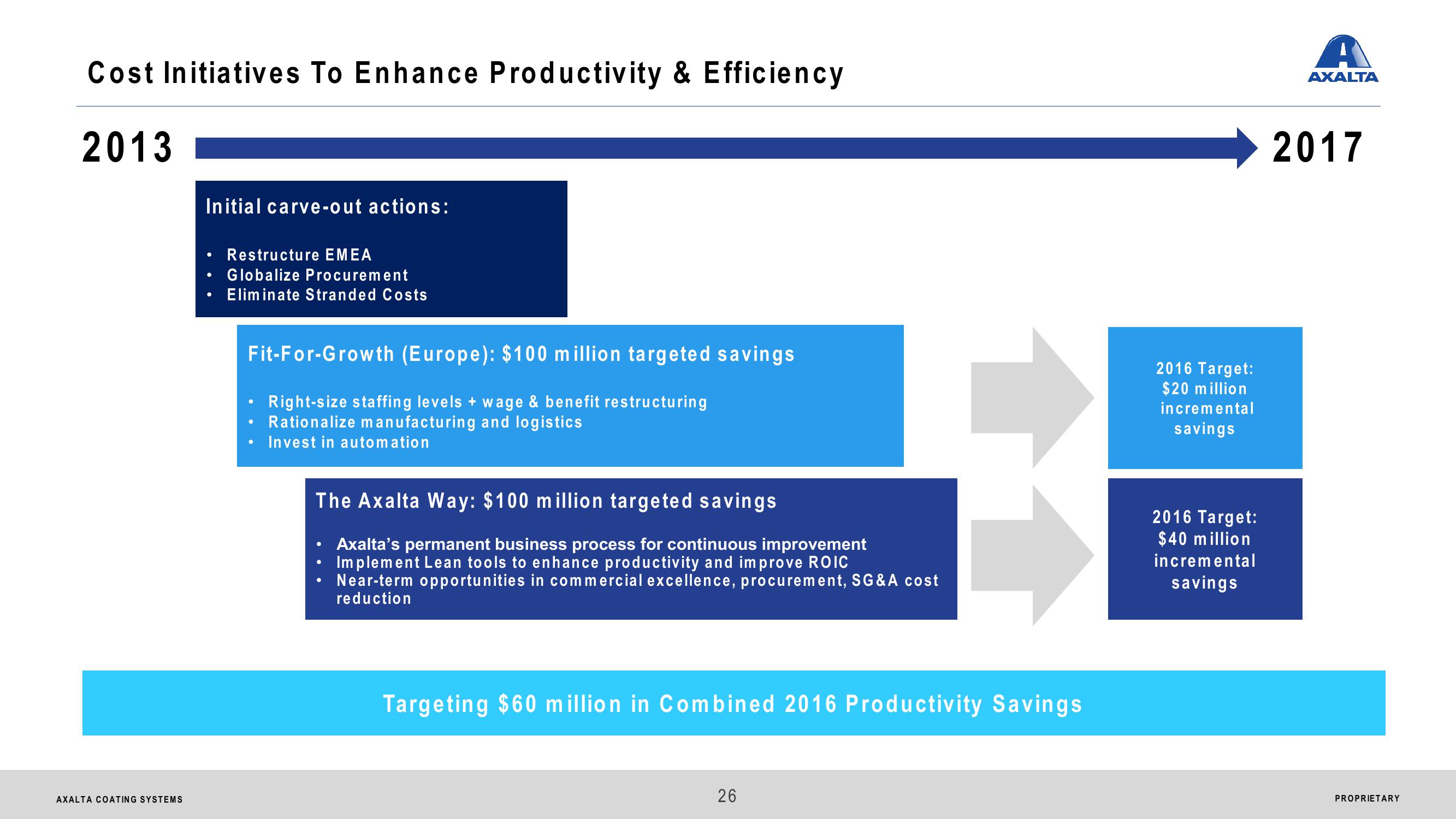 Axalta Coating Systems Ltd. Analyst & Investor Day slide image #26