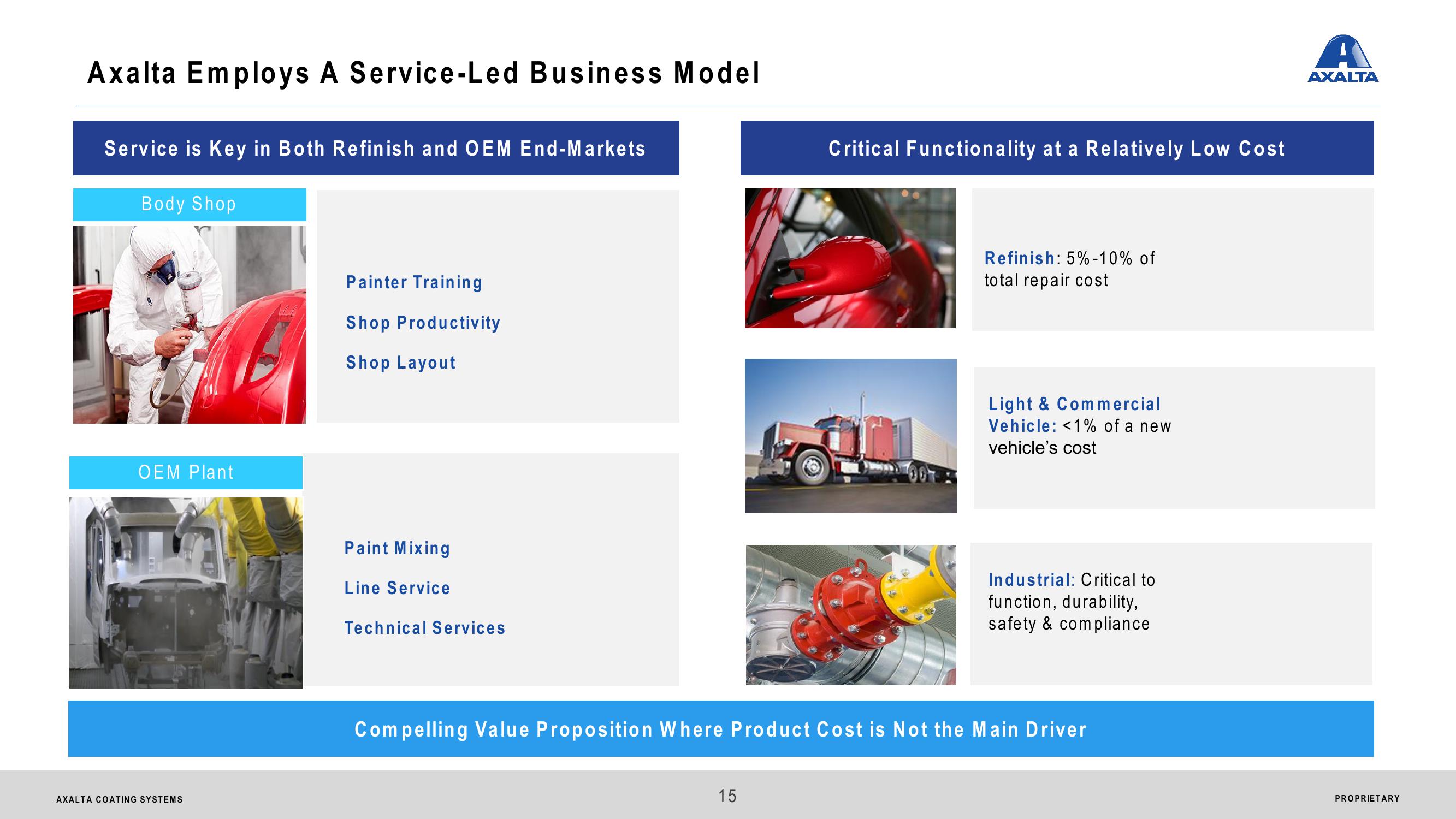 Axalta Coating Systems Ltd. Analyst & Investor Day slide image #15