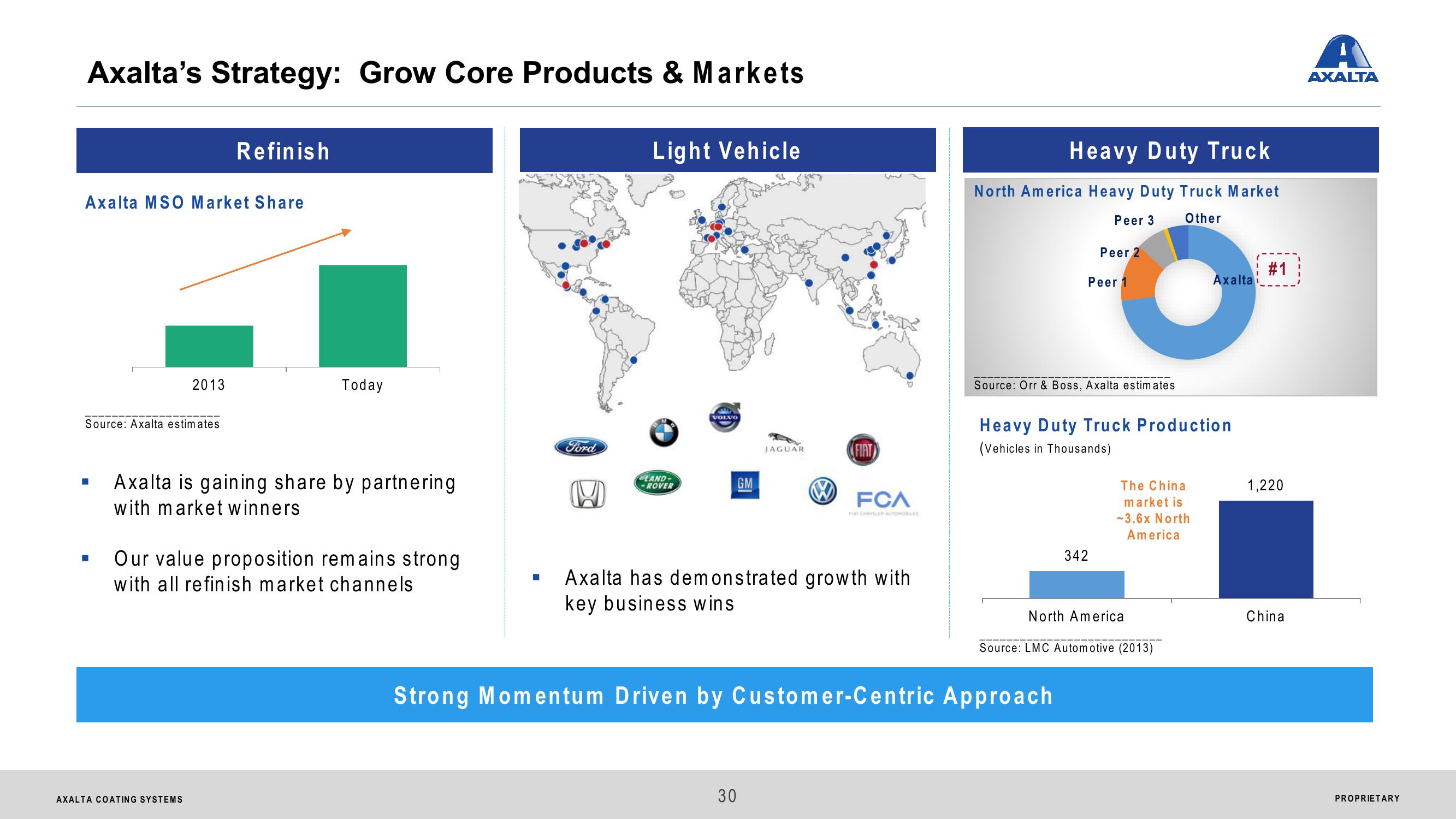 Axalta Coating Systems Ltd. Analyst & Investor Day slide image #30