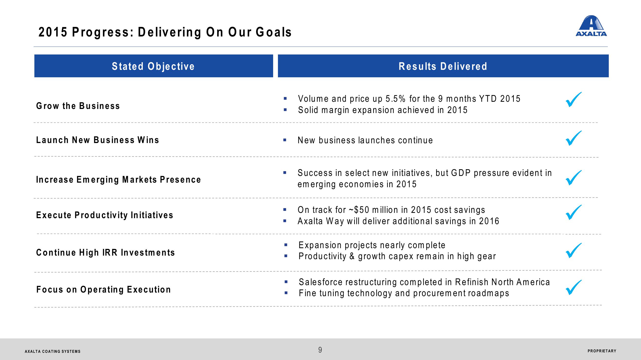 Axalta Coating Systems Ltd. Analyst & Investor Day slide image #9