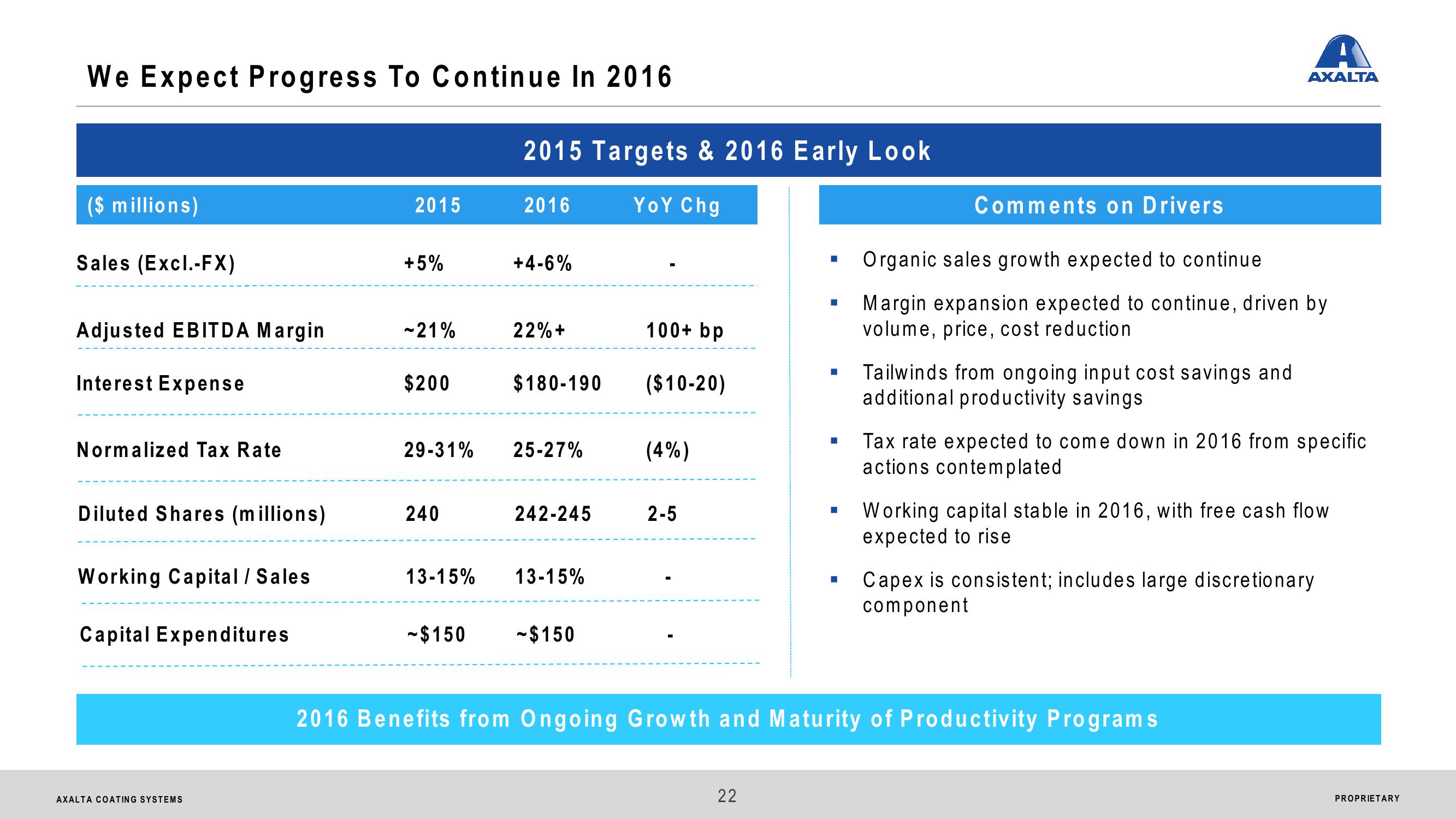 Axalta Coating Systems Ltd. Analyst & Investor Day slide image #22