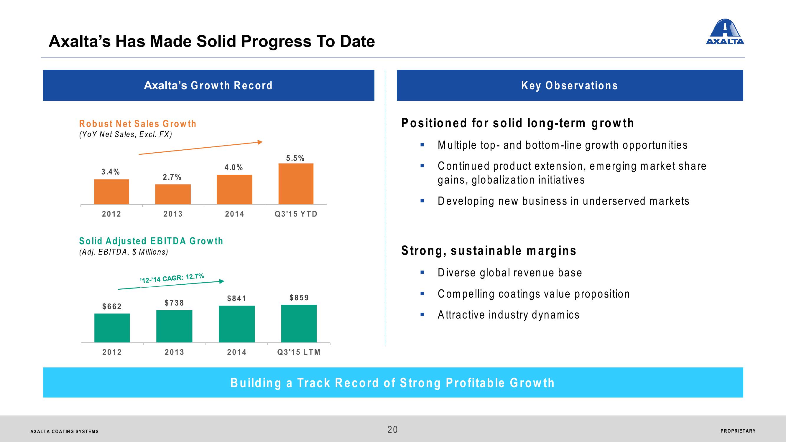 Axalta Coating Systems Ltd. Analyst & Investor Day slide image #20