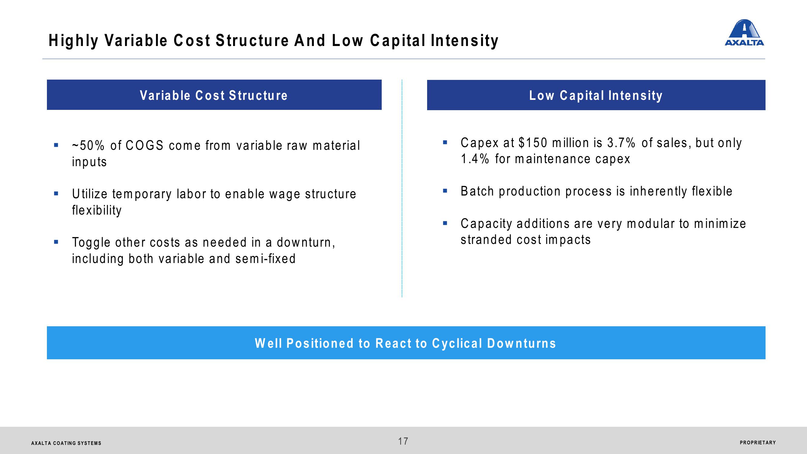 Axalta Coating Systems Ltd. Analyst & Investor Day slide image #17