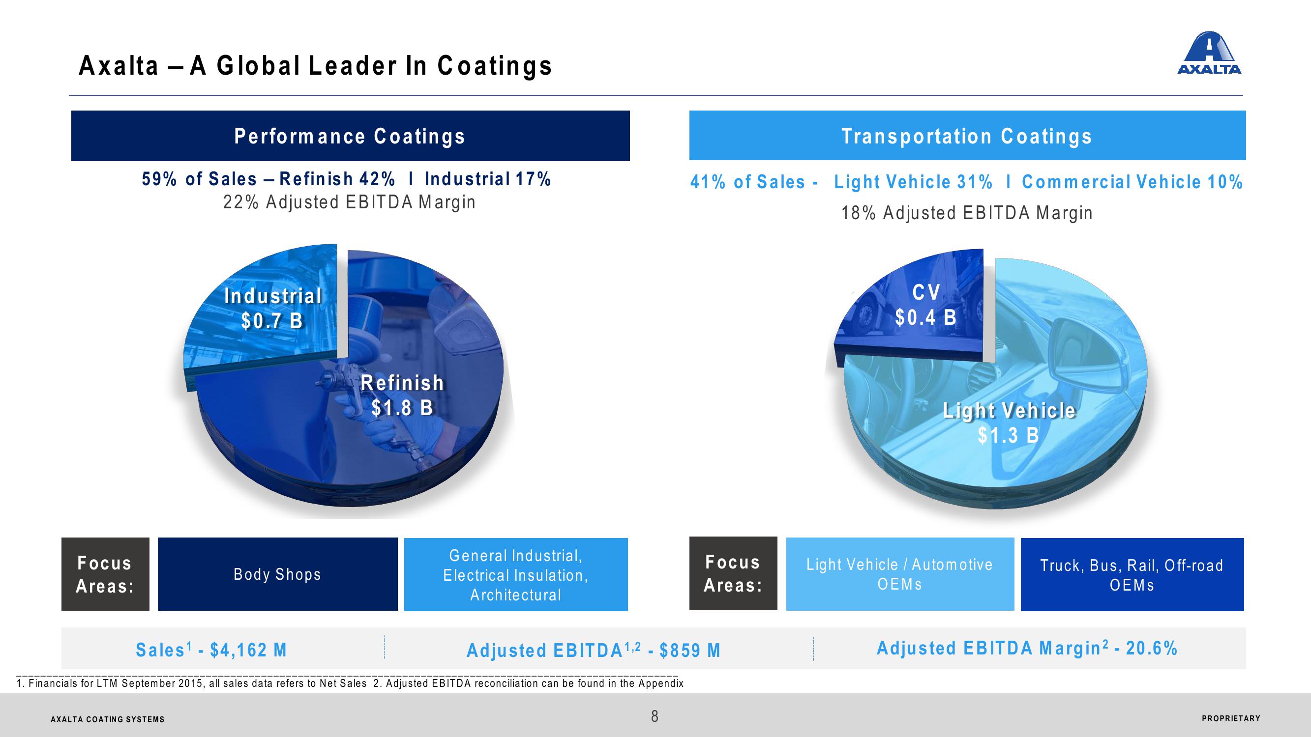 Axalta Coating Systems Ltd. Analyst & Investor Day slide image #8