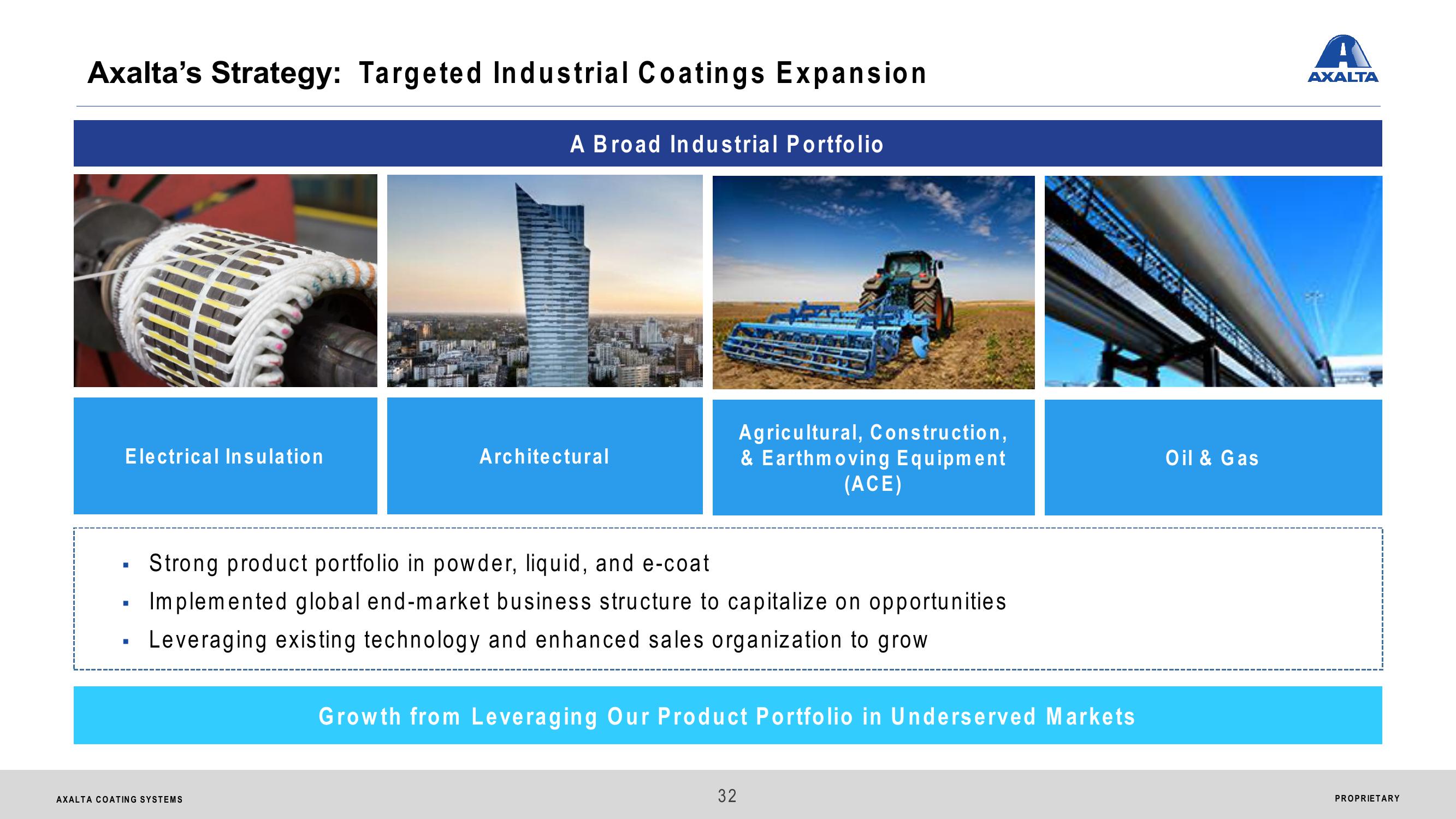 Axalta Coating Systems Ltd. Analyst & Investor Day slide image #32